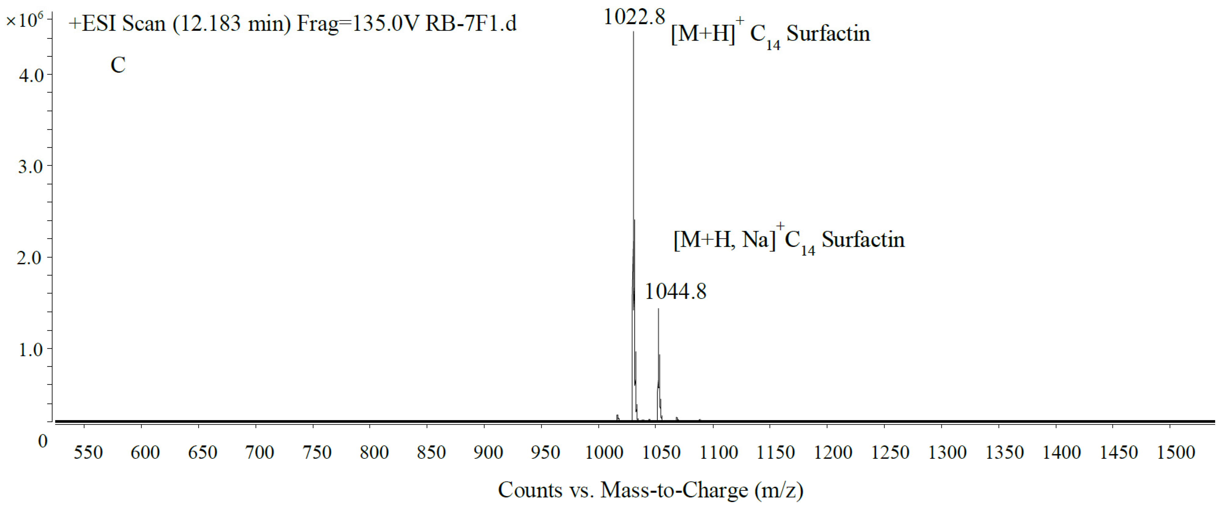 Toxins 15 00138 g006b Toxins 15 00138 g006b