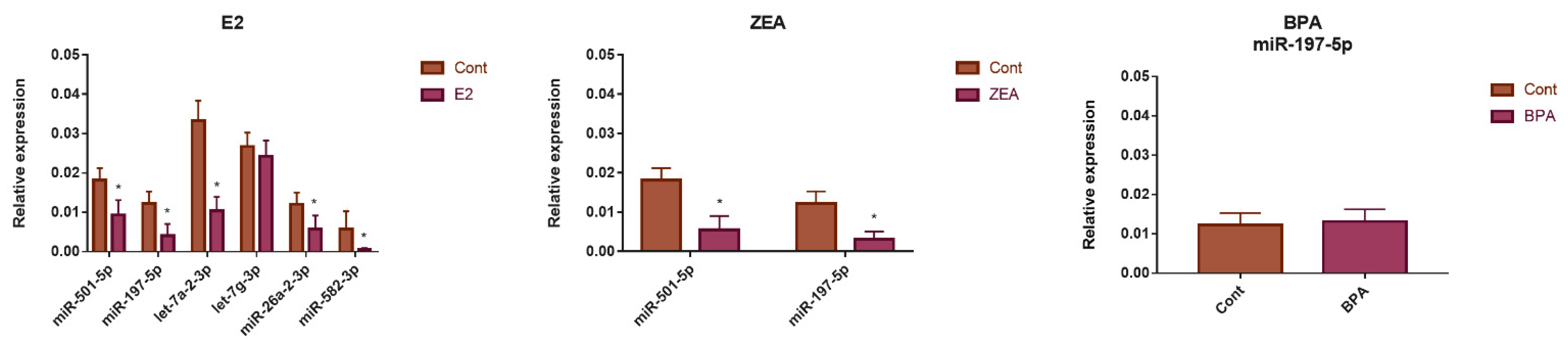 Toxins 15 00140 g006