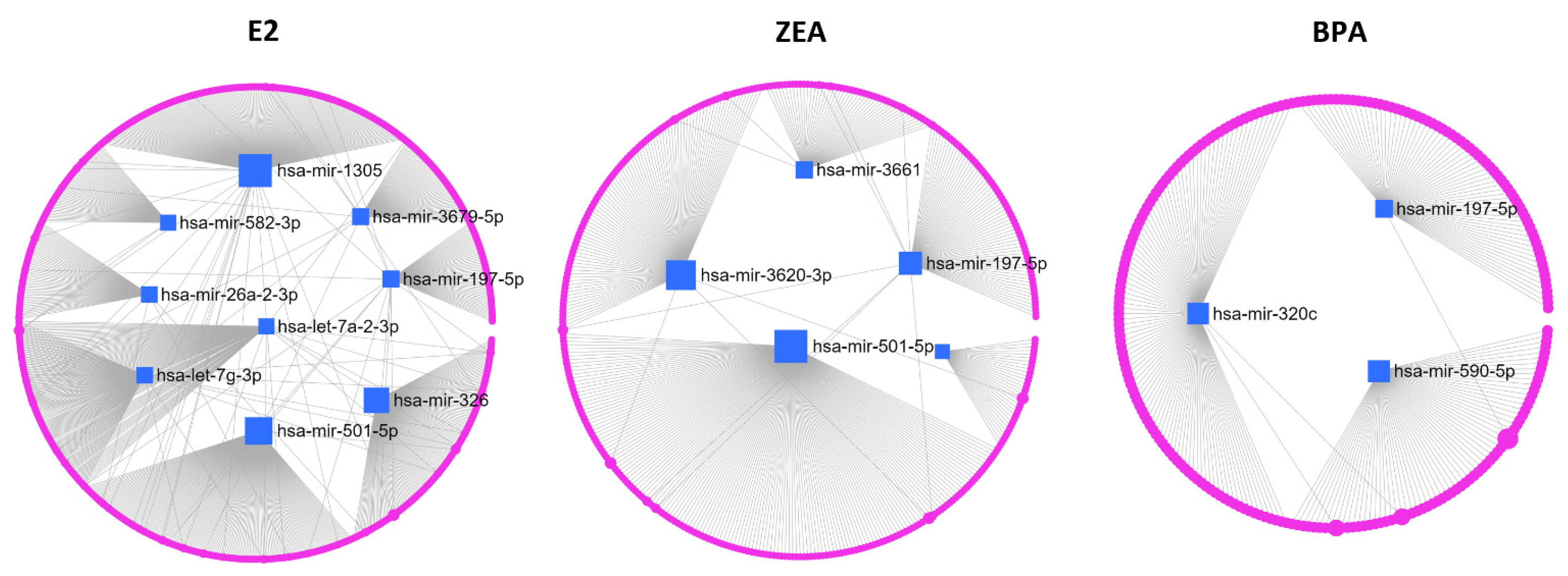 Toxins 15 00140 g007