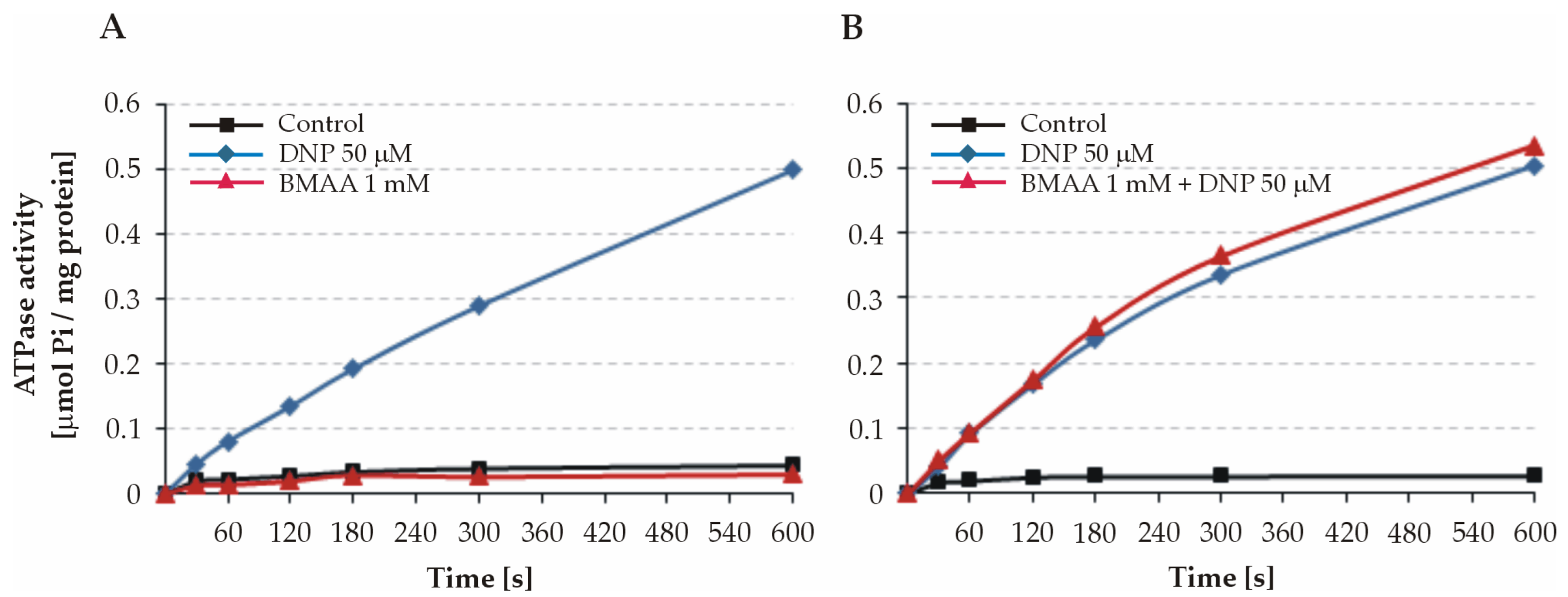 Toxins 15 00141 g001 Toxins 15 00141 g001