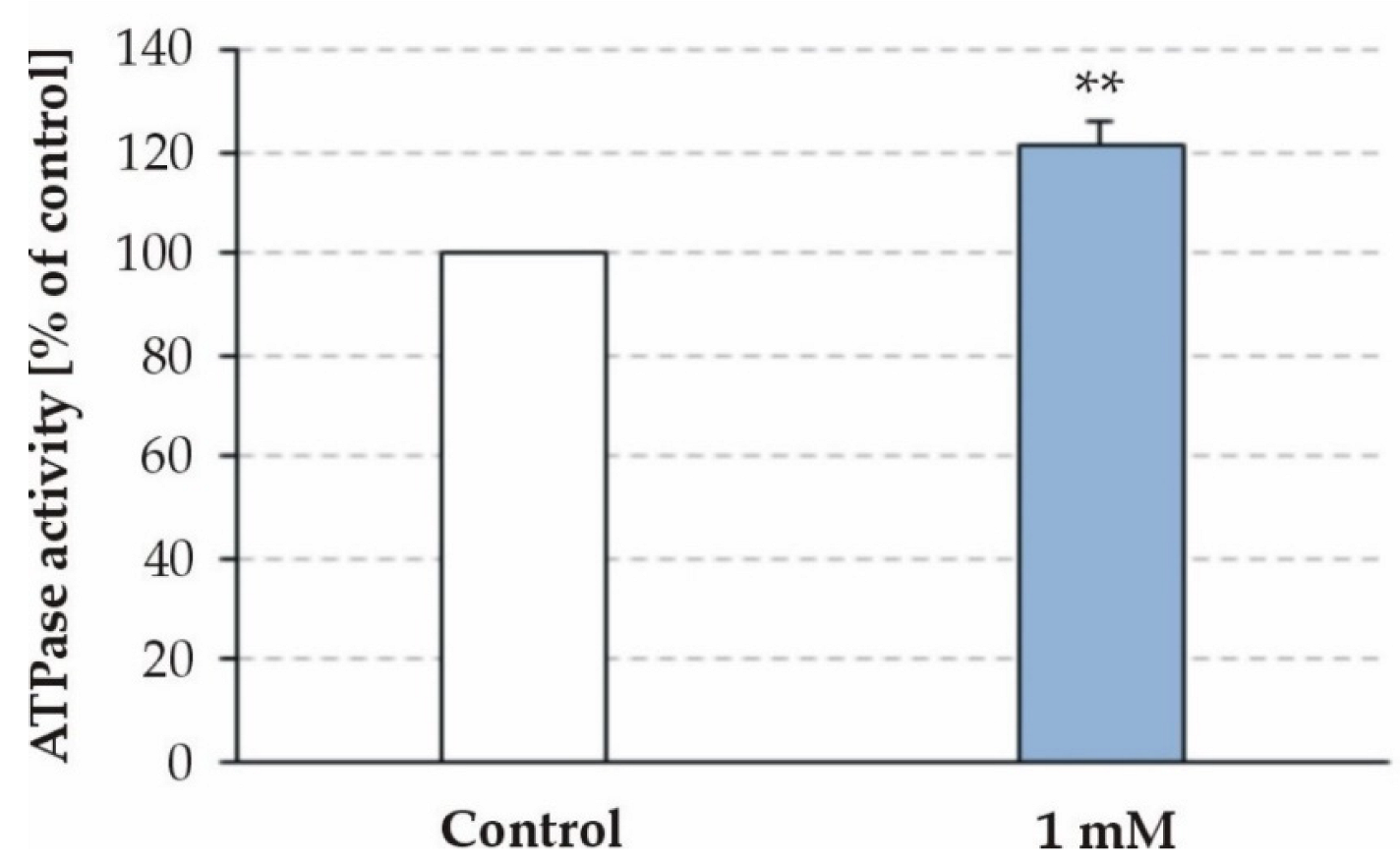 Toxins 15 00141 g002 Toxins 15 00141 g002