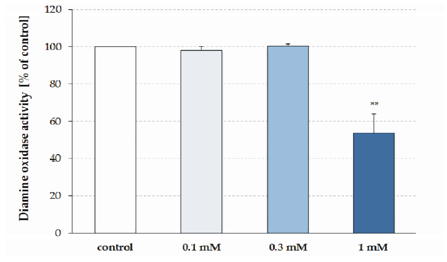 Toxins 15 00141 g003 Toxins 15 00141 g003