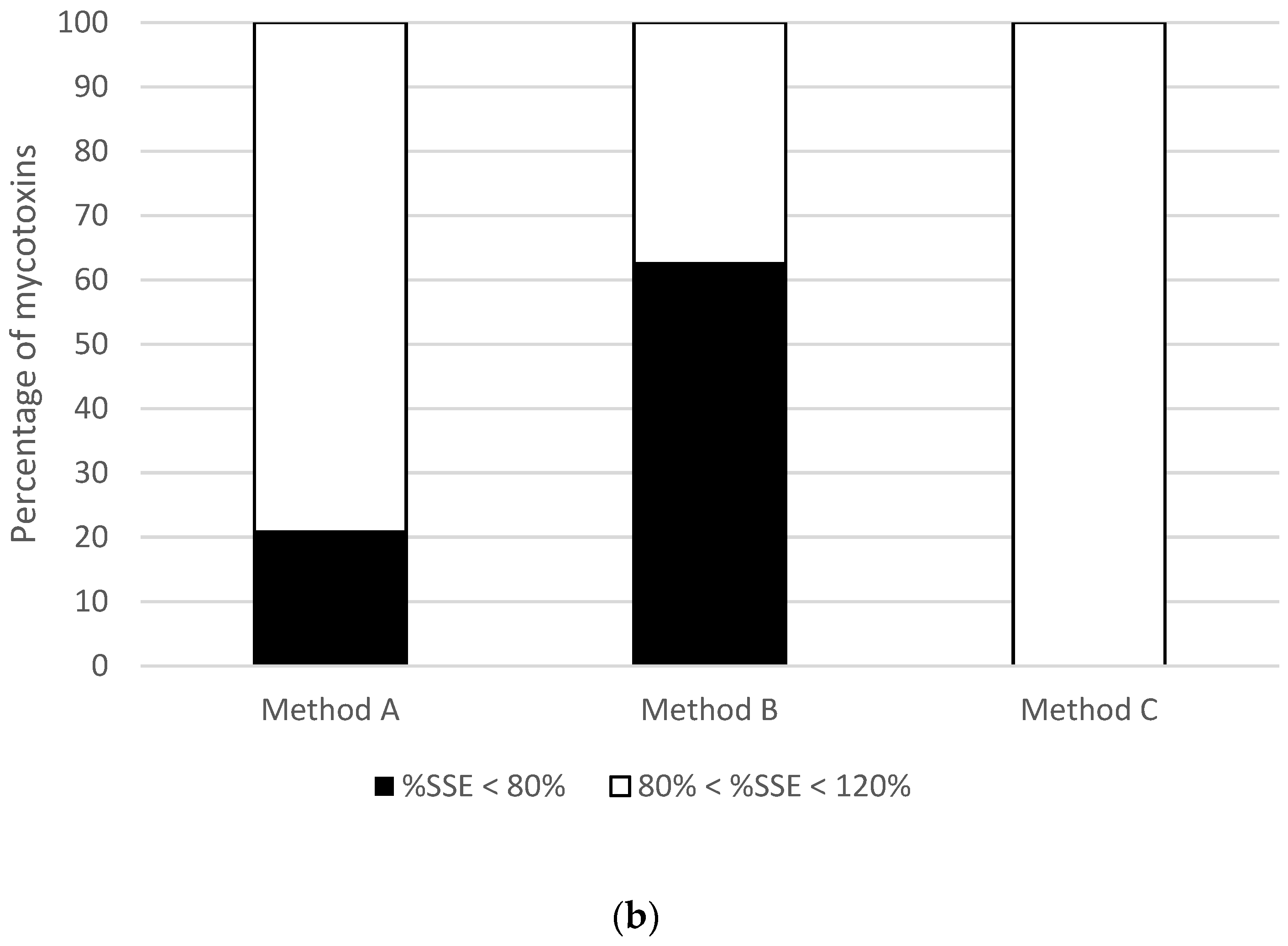 Toxins 15 00148 g001b Toxins 15 00148 g001b
