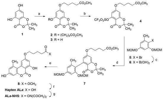 Toxins 15 00162 sch001 550