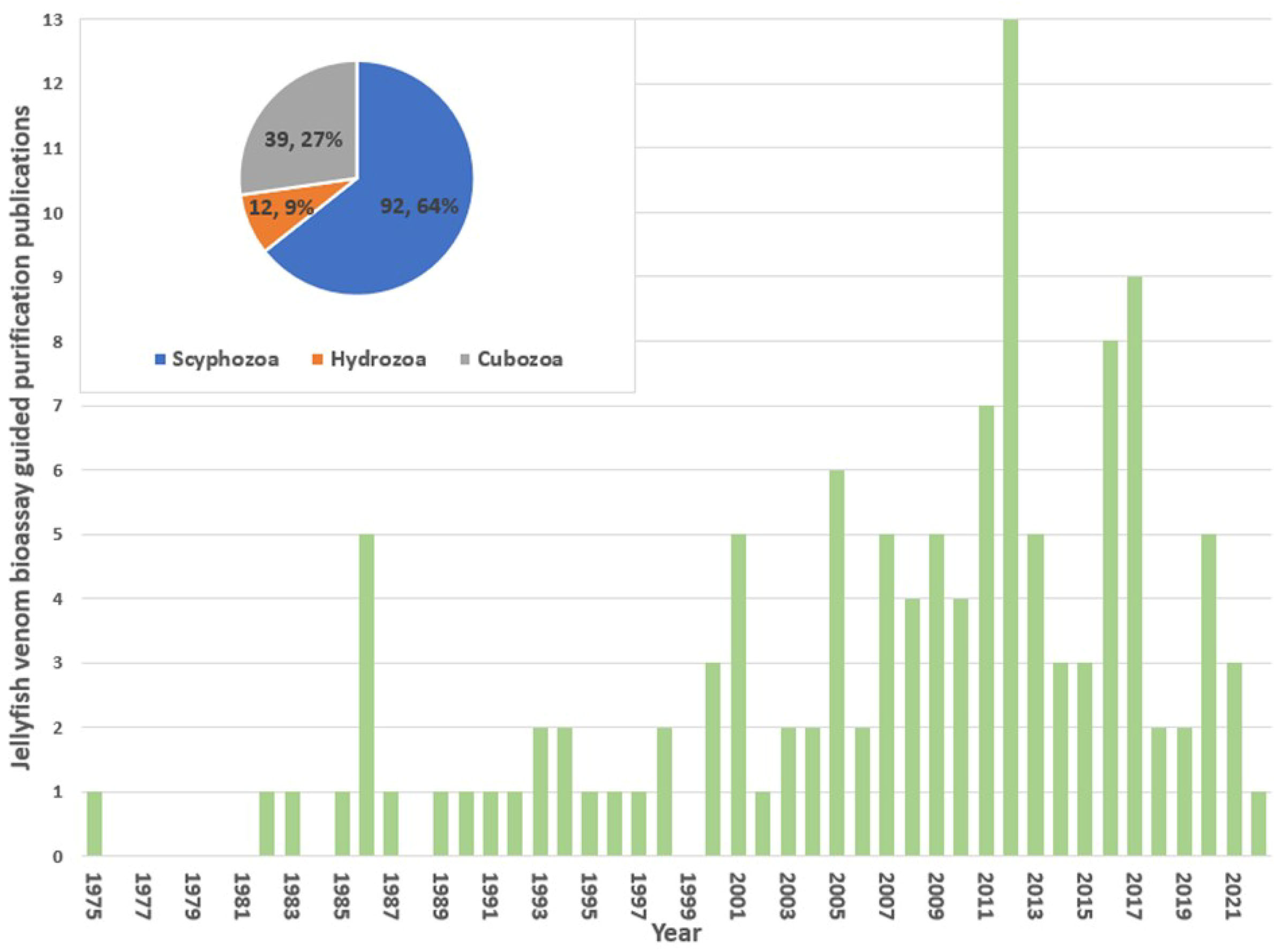 Toxins 15 00170 g001