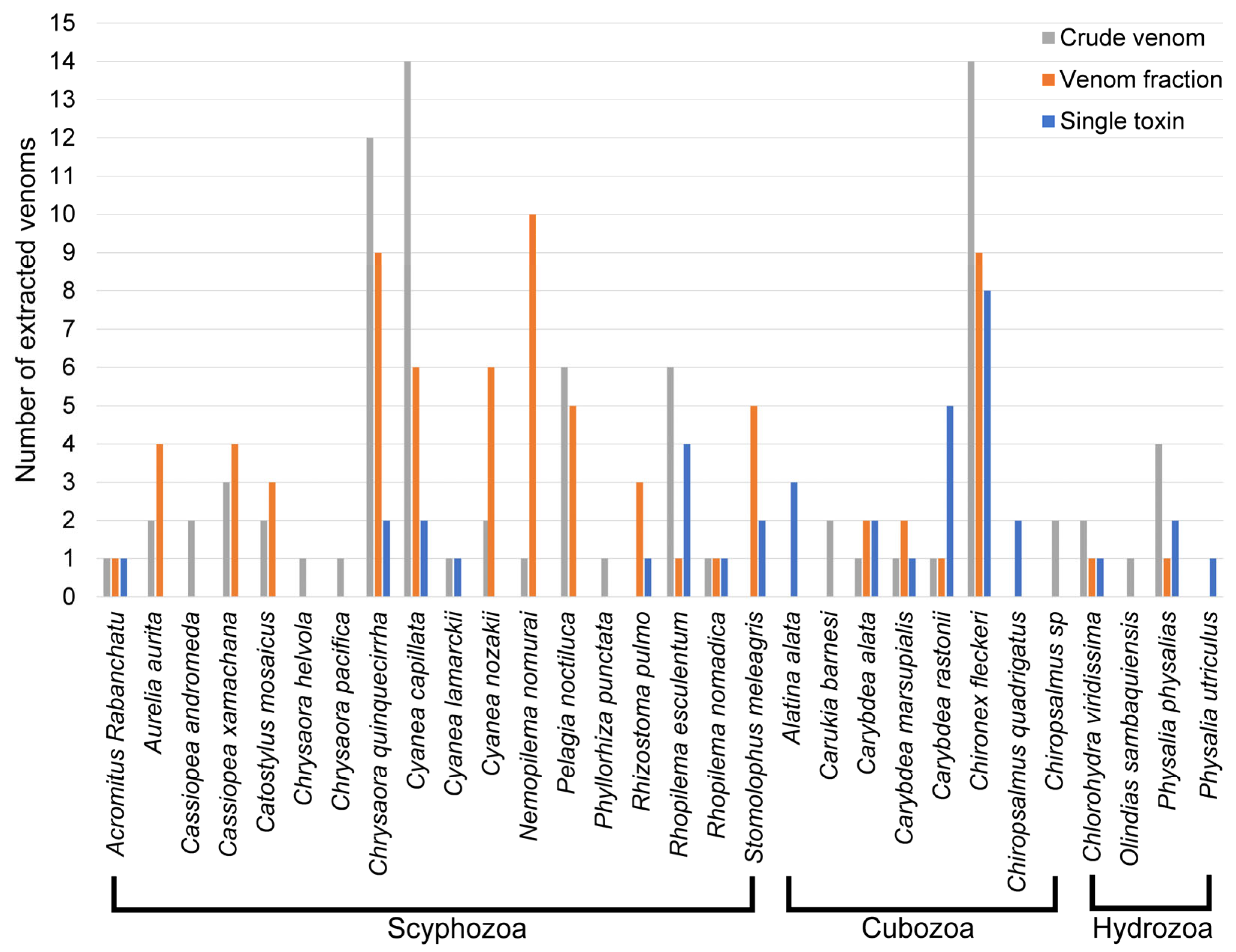 Toxins 15 00170 g002