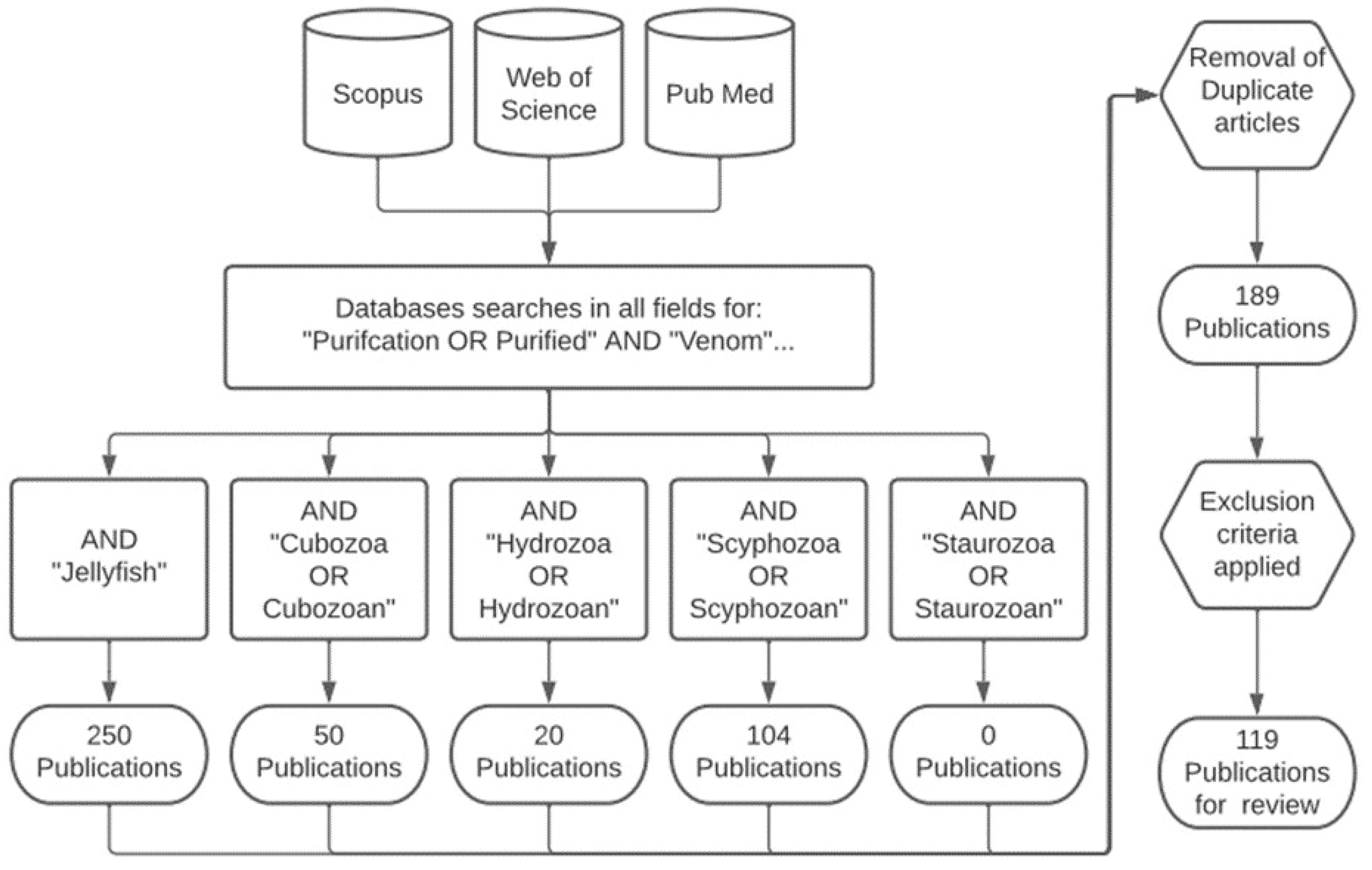 Toxins 15 00170 g004