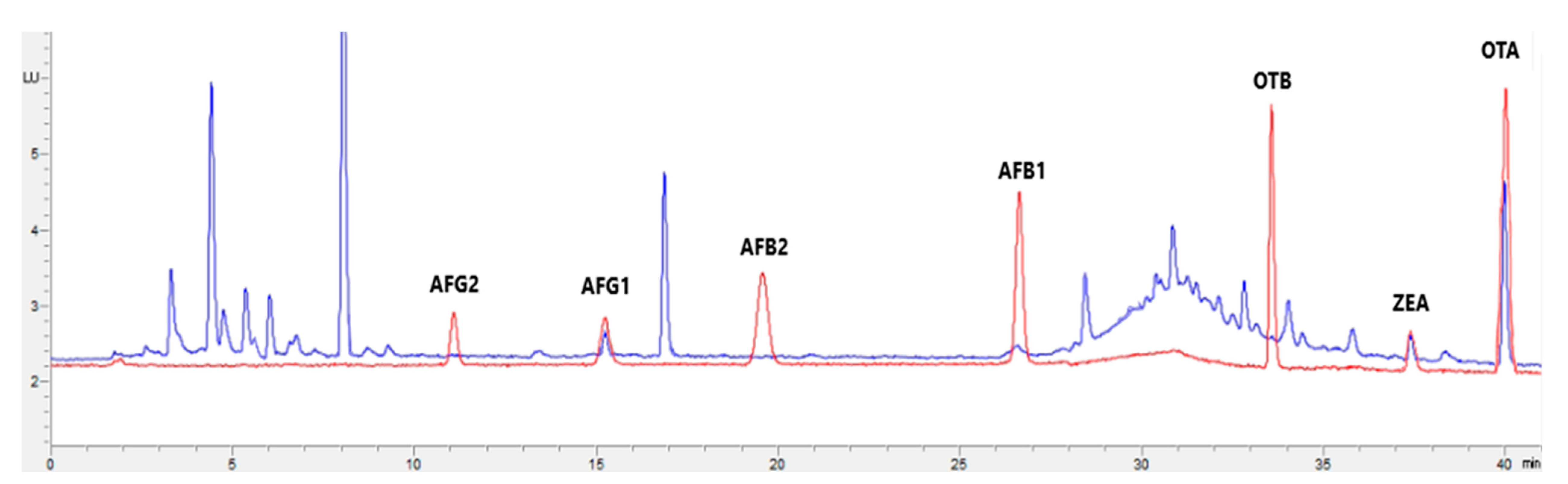 Toxins 15 00172 g001 Toxins 15 00172 g001