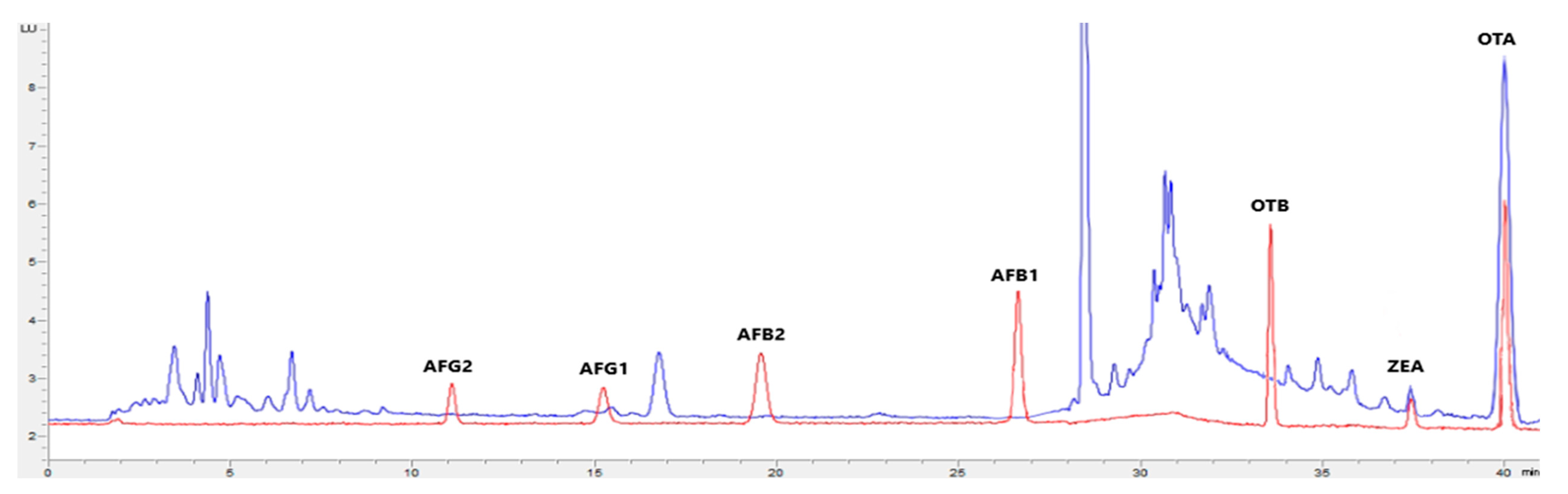 Toxins 15 00172 g002 Toxins 15 00172 g002
