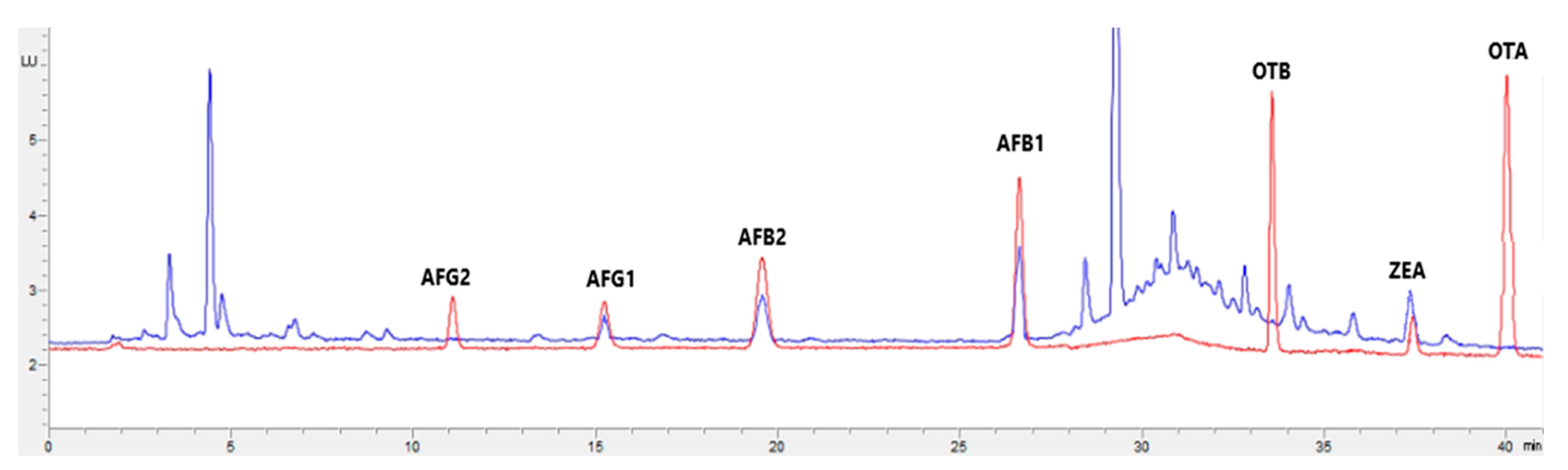 Toxins 15 00172 g003 Toxins 15 00172 g003