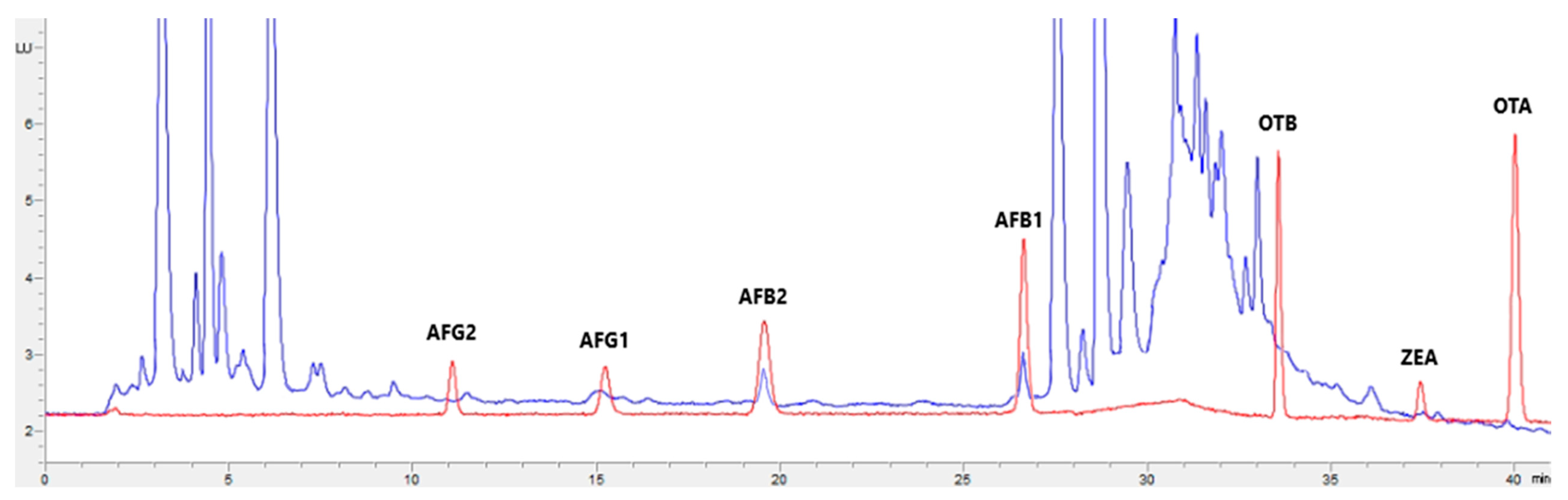 Toxins 15 00172 g004 Toxins 15 00172 g004