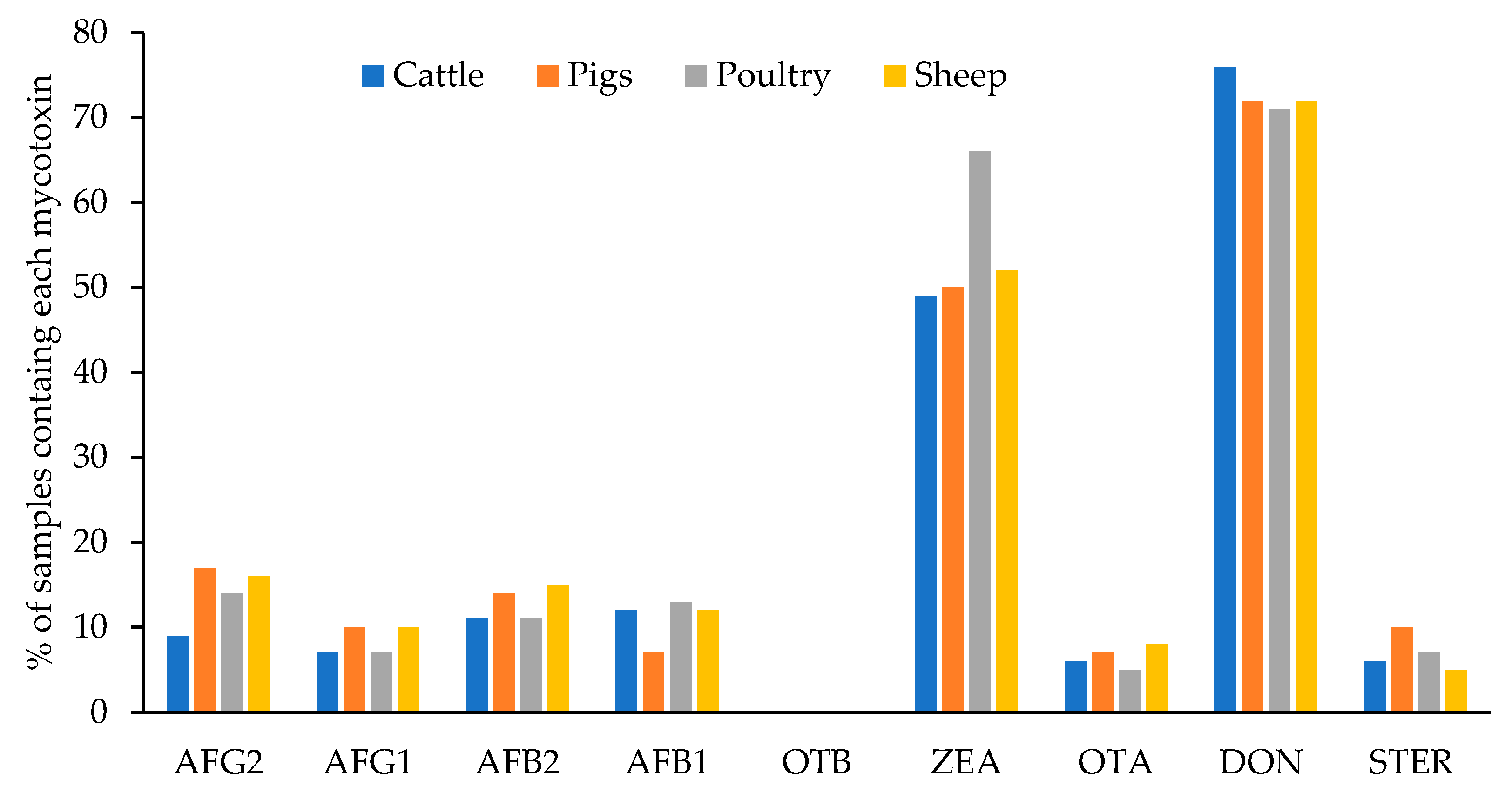 Toxins 15 00172 g005 Toxins 15 00172 g005