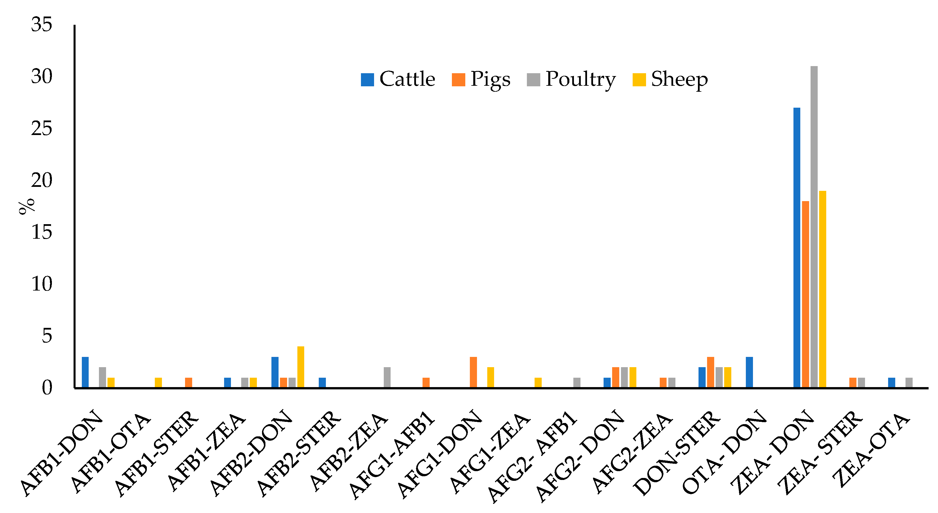 Toxins 15 00172 g007 Toxins 15 00172 g007