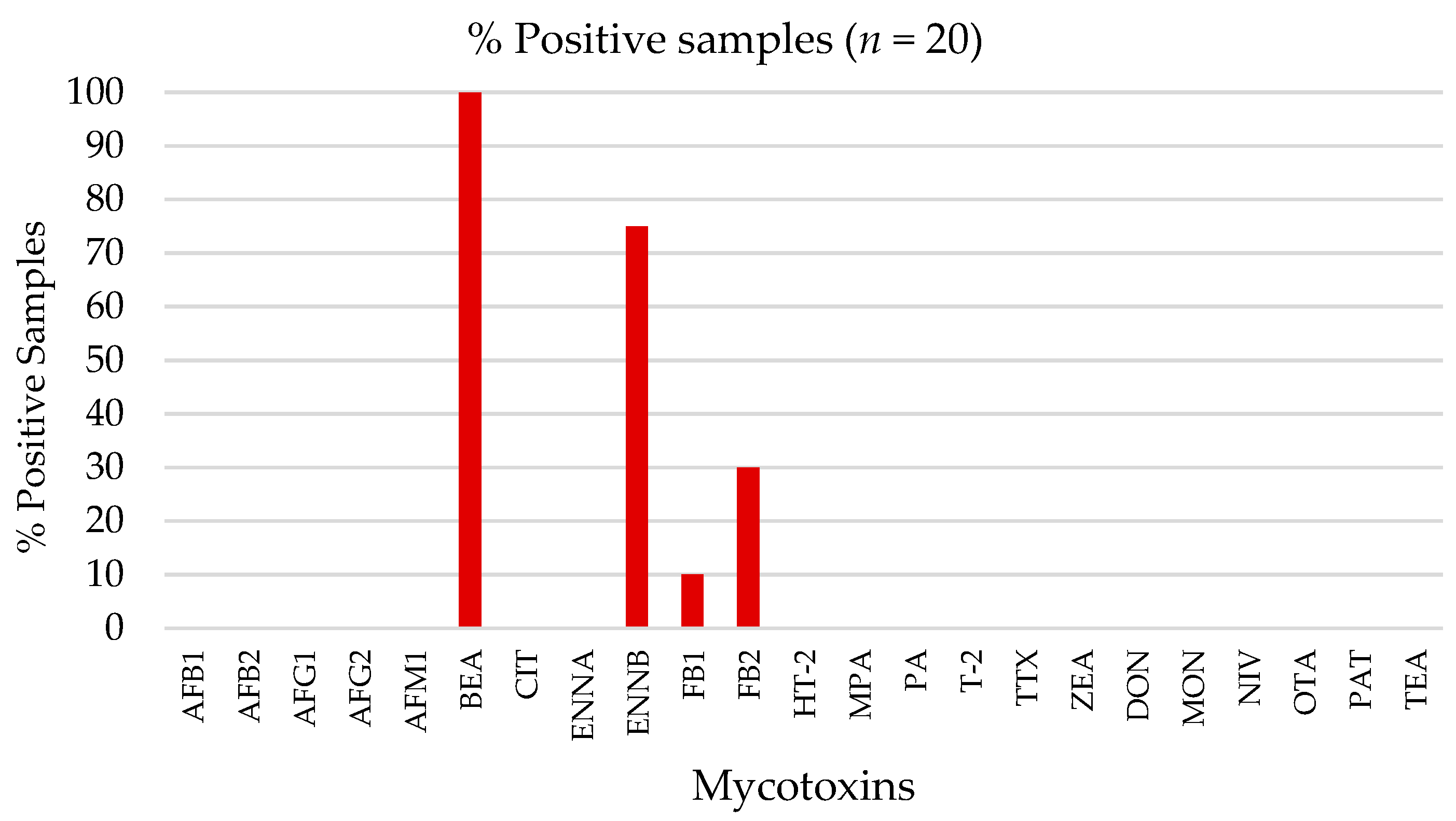 Toxins 15 00173 g001