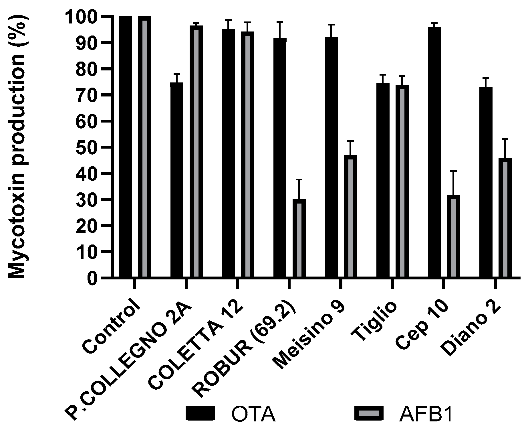 Toxins 15 00177 g001 Toxins 15 00177 g001