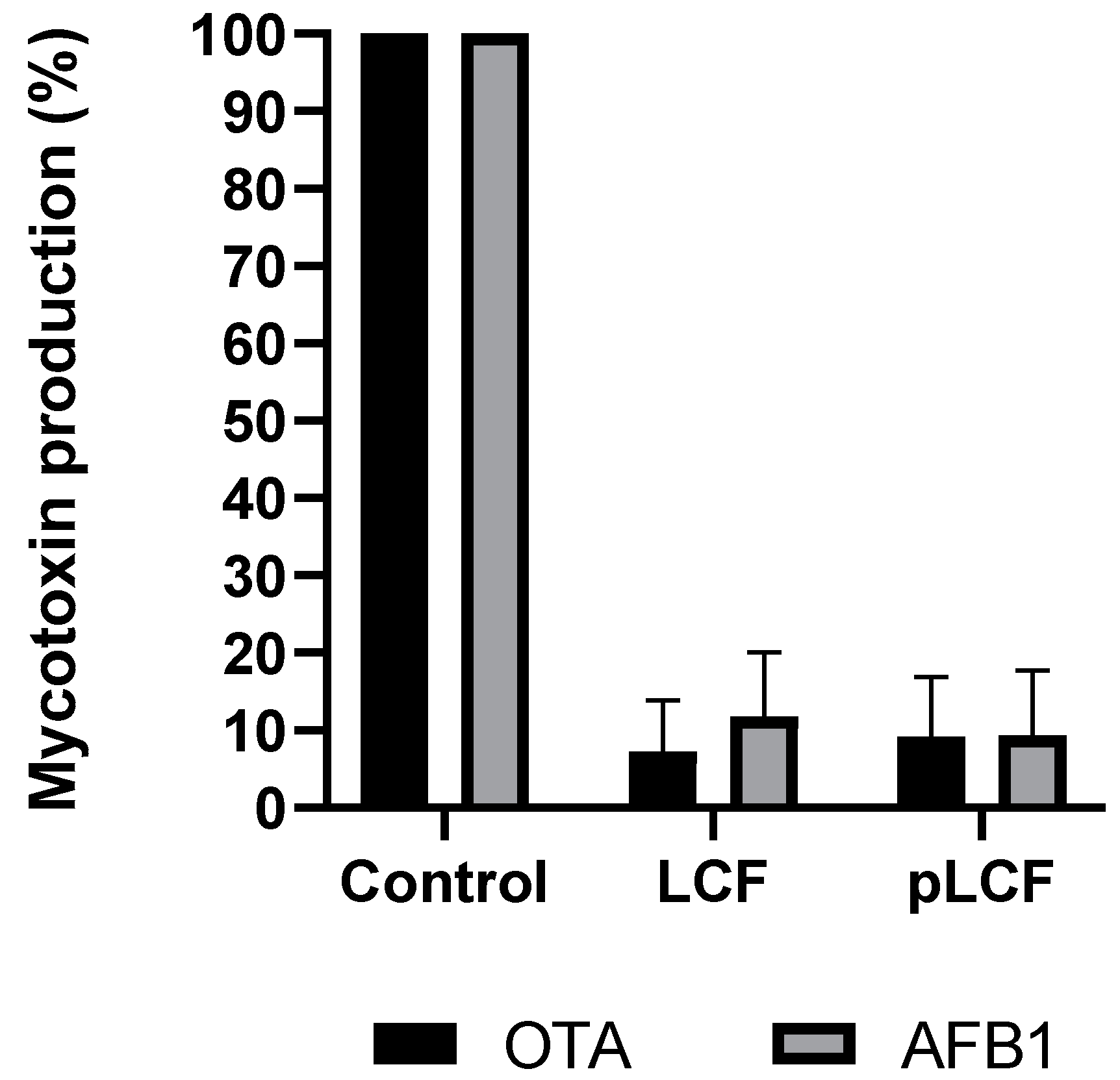 Toxins 15 00177 g003 Toxins 15 00177 g003