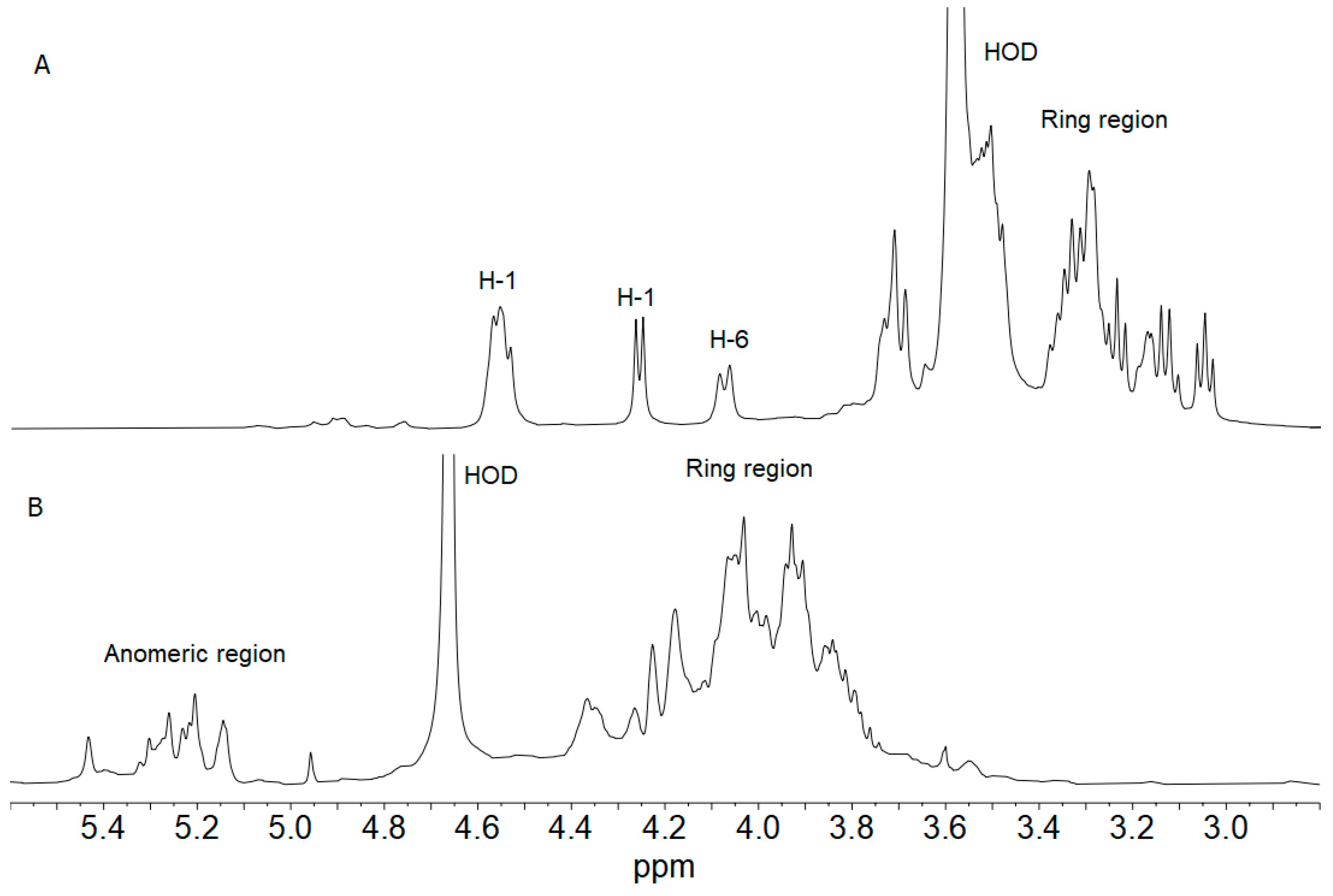 Toxins 15 00177 g004 Toxins 15 00177 g004