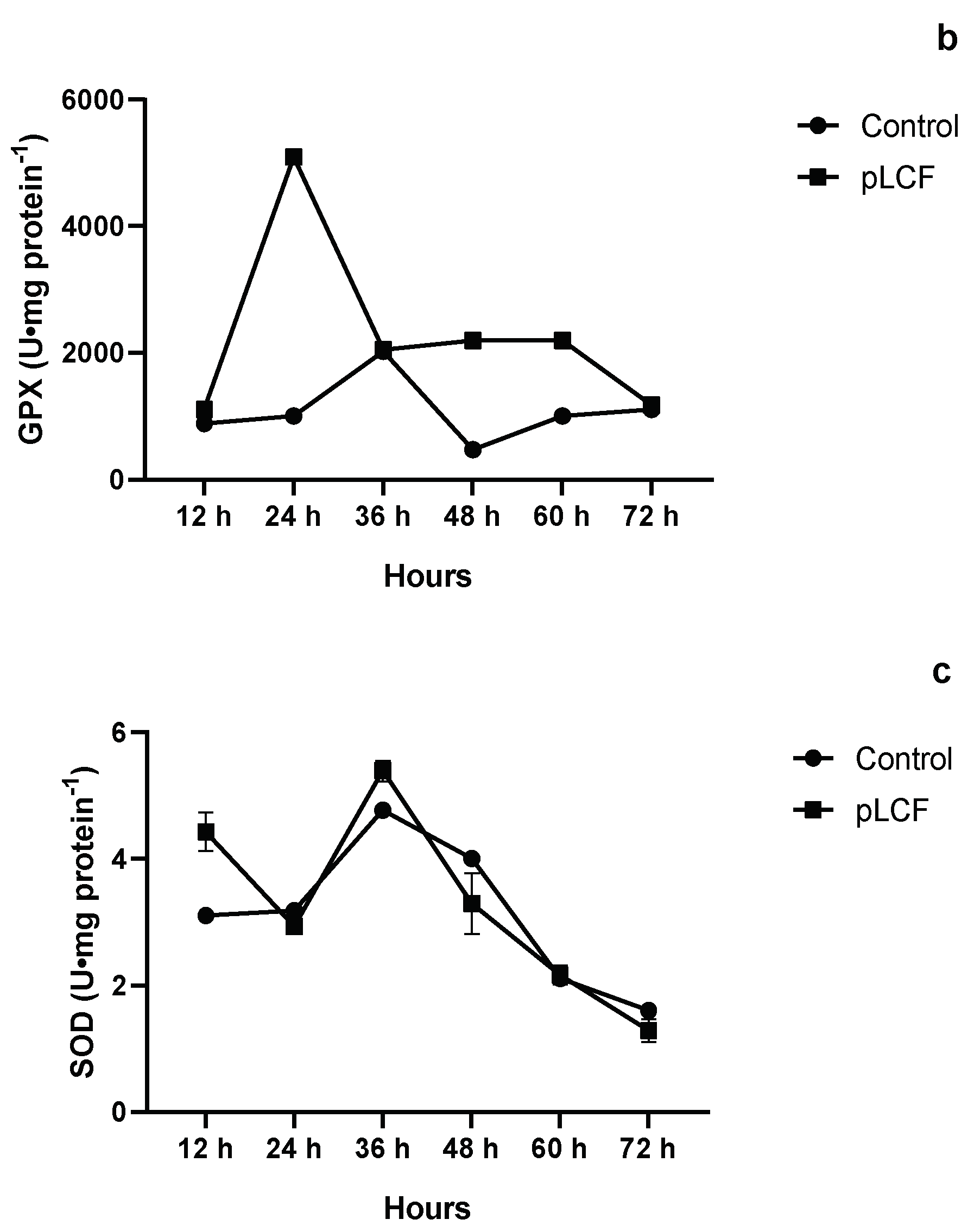 Toxins 15 00177 g007b Toxins 15 00177 g007b