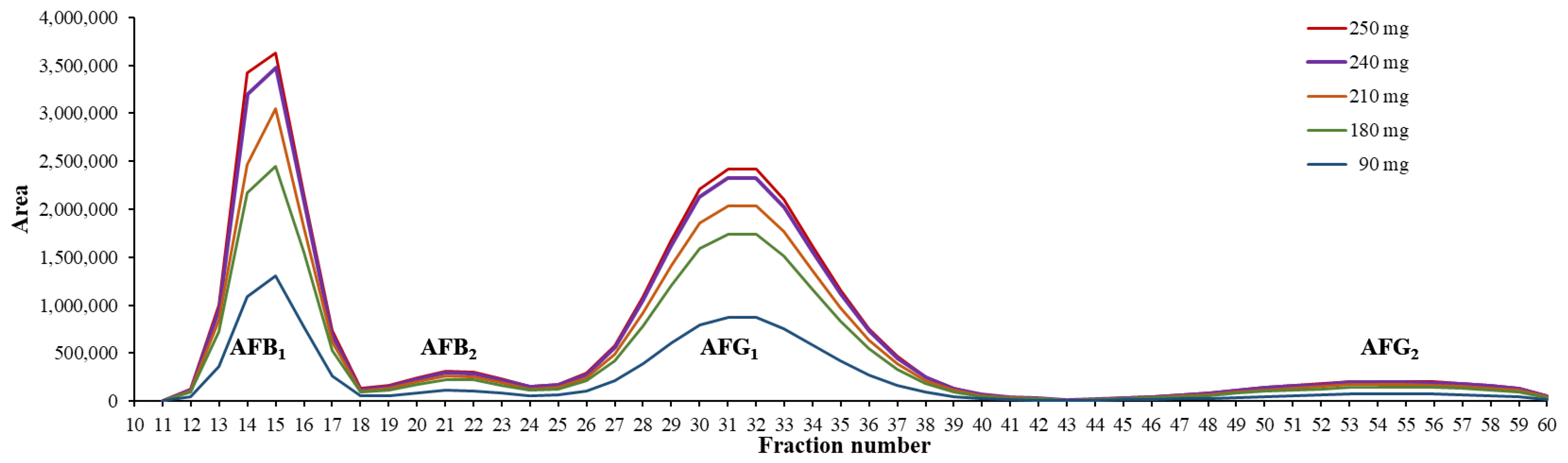 Toxins 15 00178 g001 Toxins 15 00178 g001
