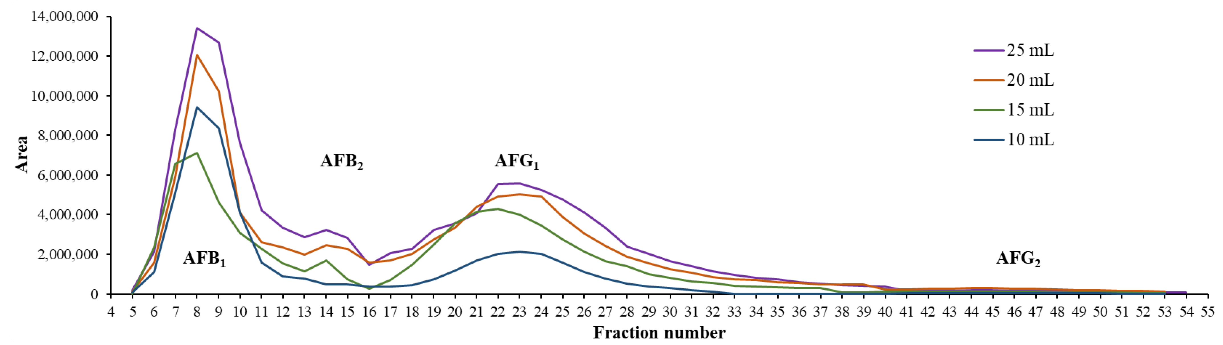 Toxins 15 00178 g003 Toxins 15 00178 g003