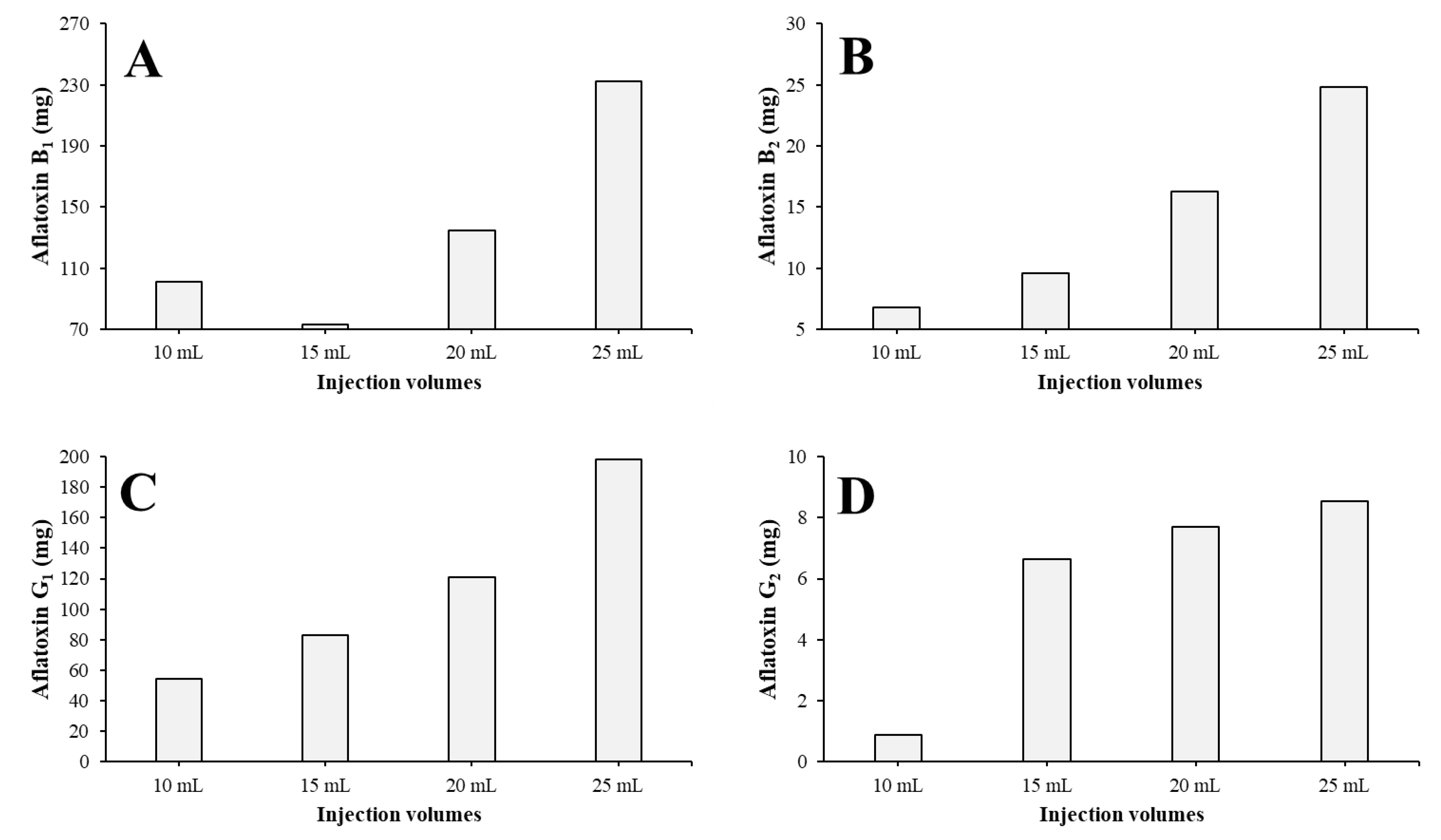 Toxins 15 00178 g004 Toxins 15 00178 g004