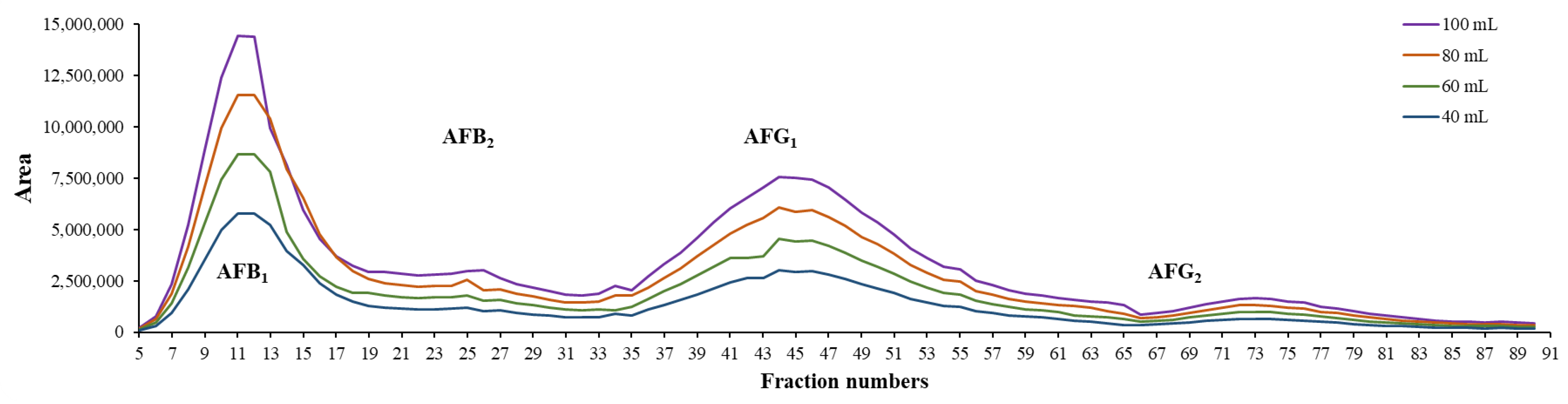 Toxins 15 00178 g005 Toxins 15 00178 g005