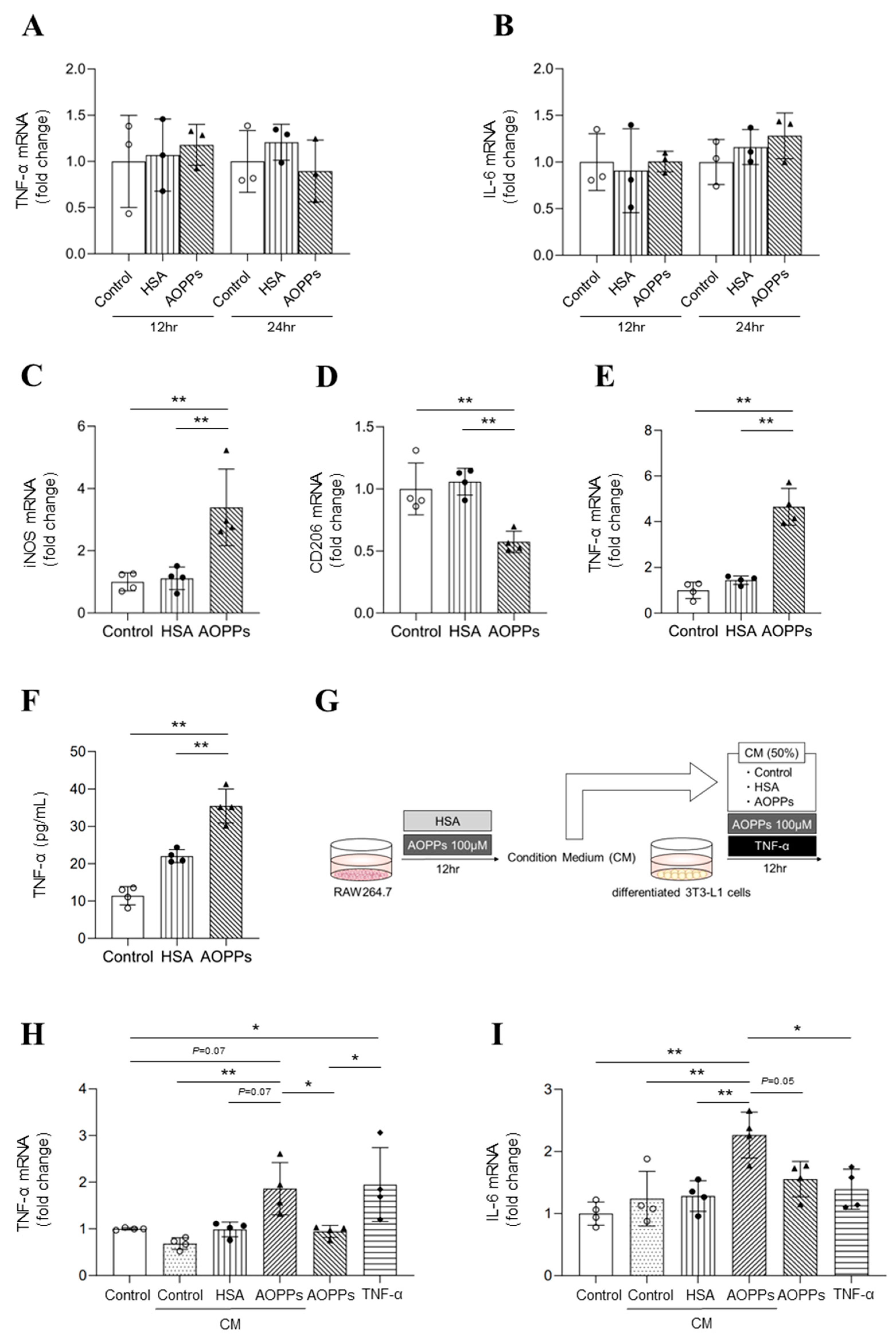 Toxins 15 00179 g003 Toxins 15 00179 g003