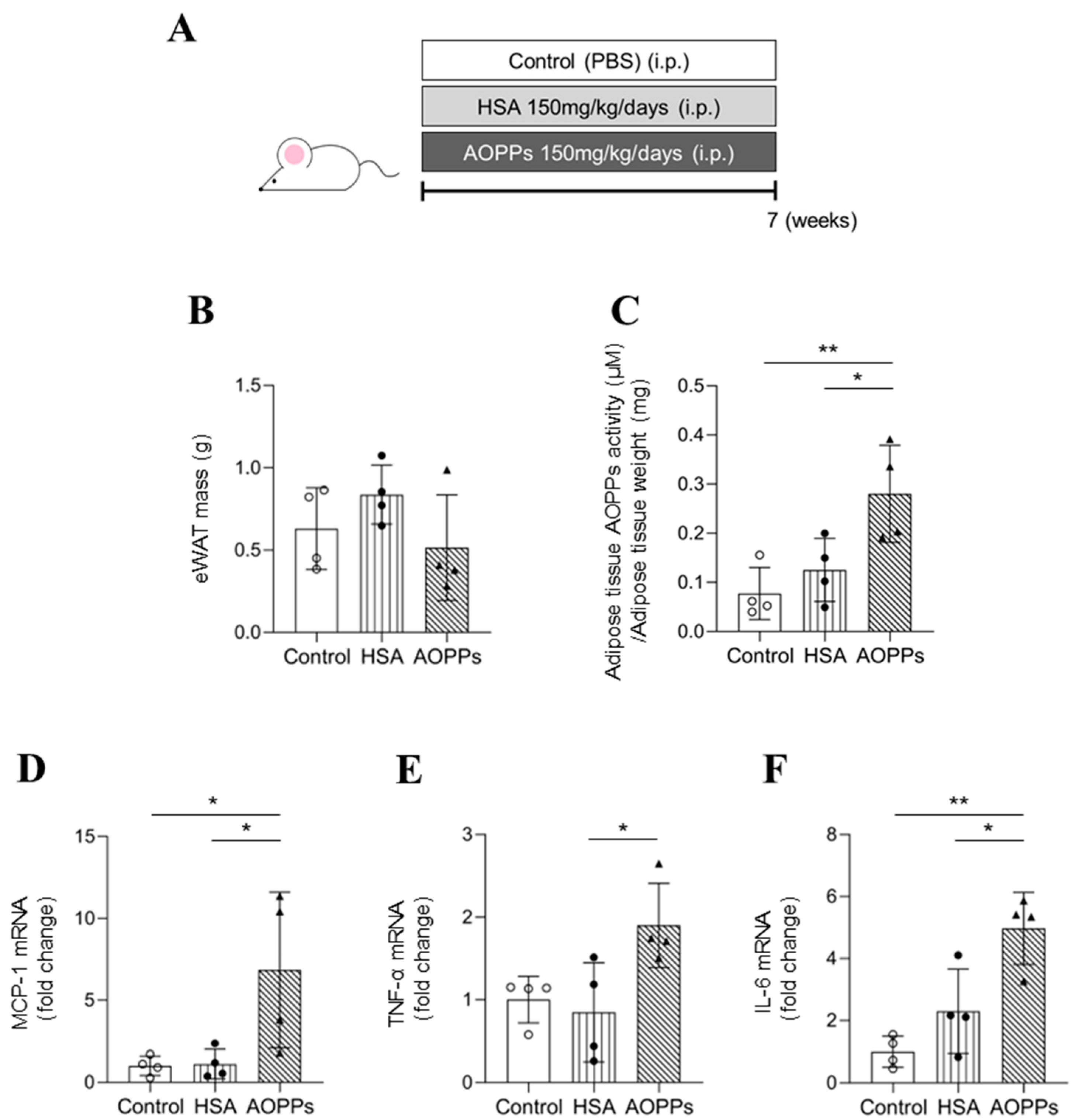 Toxins 15 00179 g004 Toxins 15 00179 g004