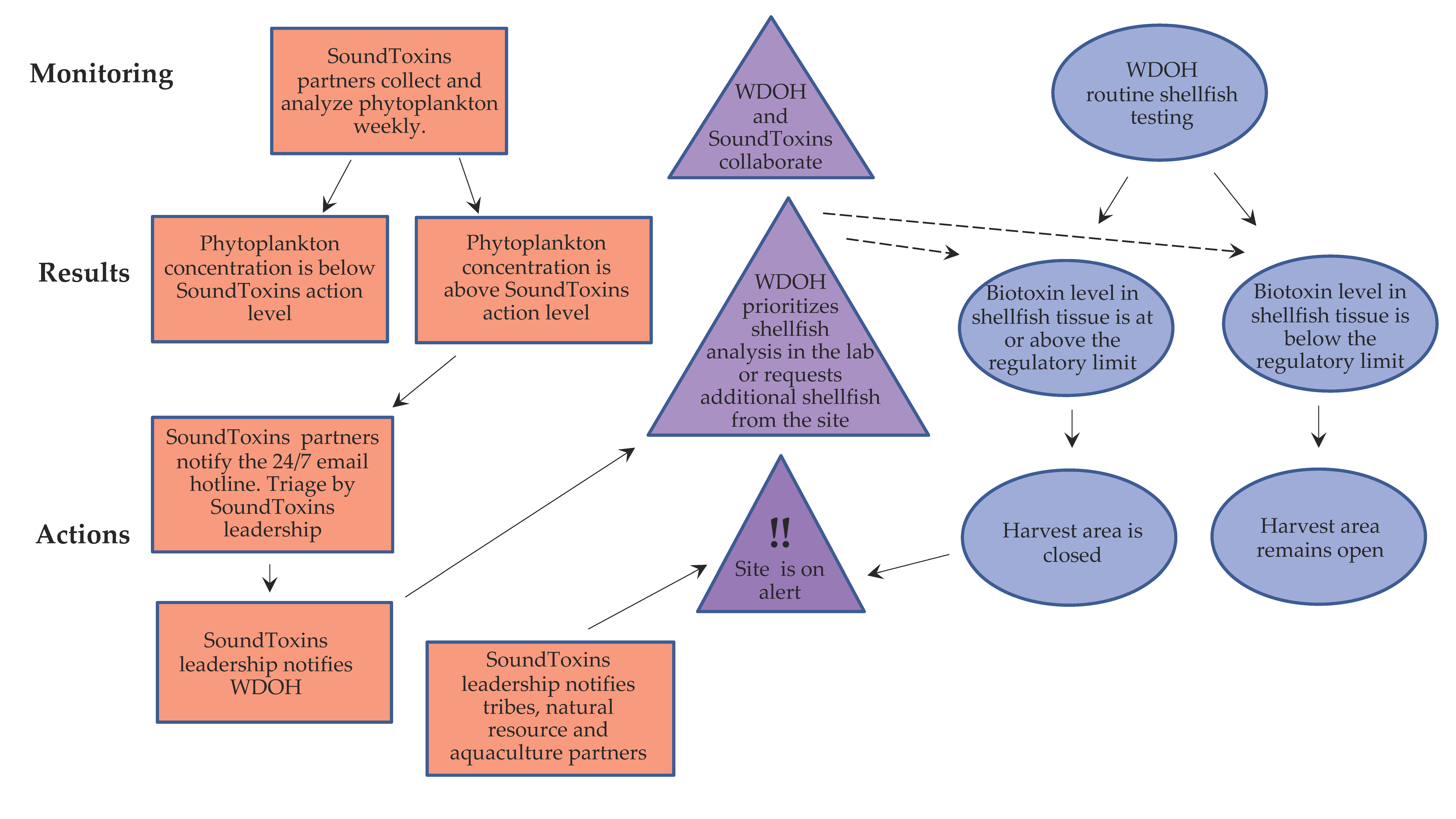 Toxins 15 00189 g003 Toxins 15 00189 g003