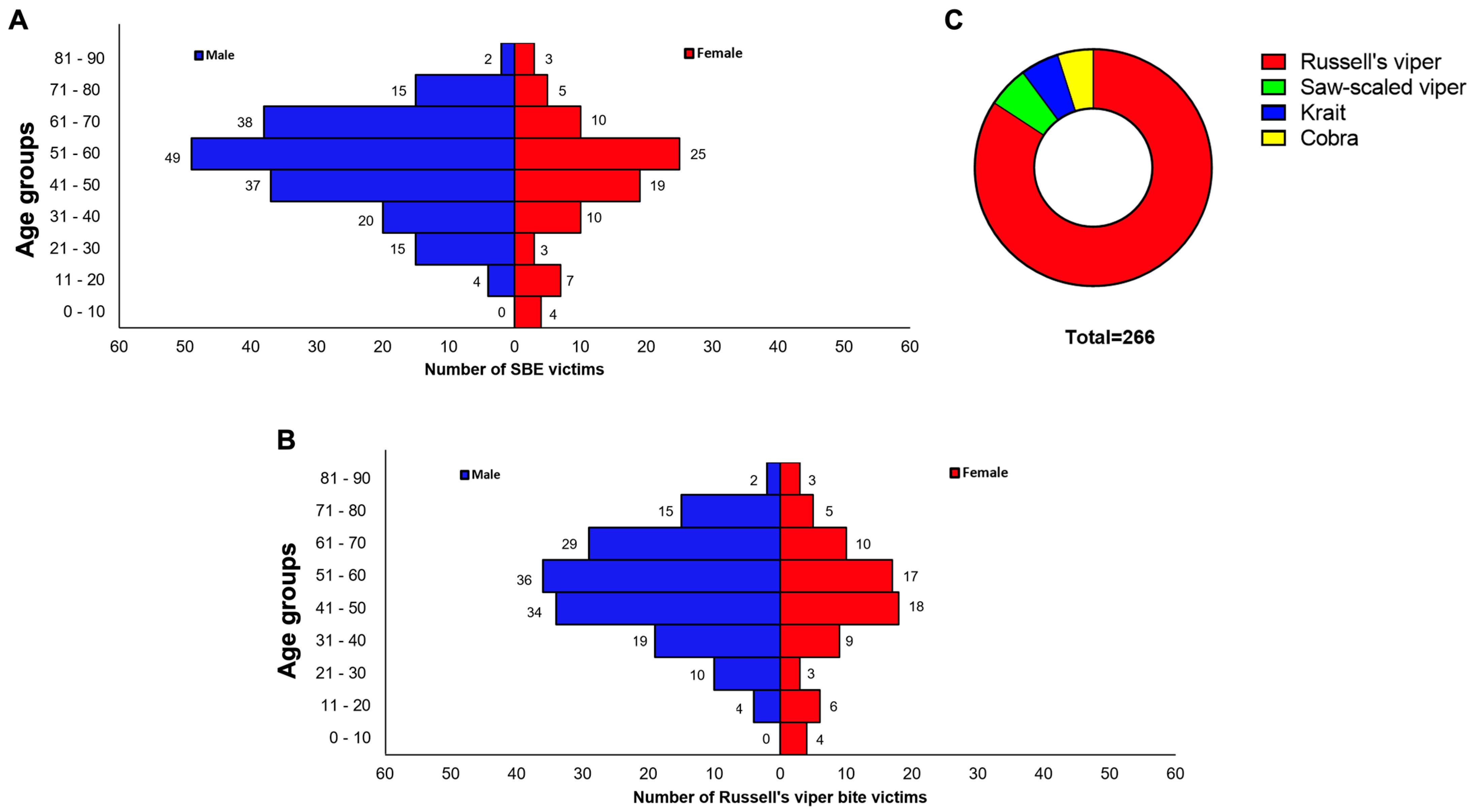 Toxins 15 00190 g001