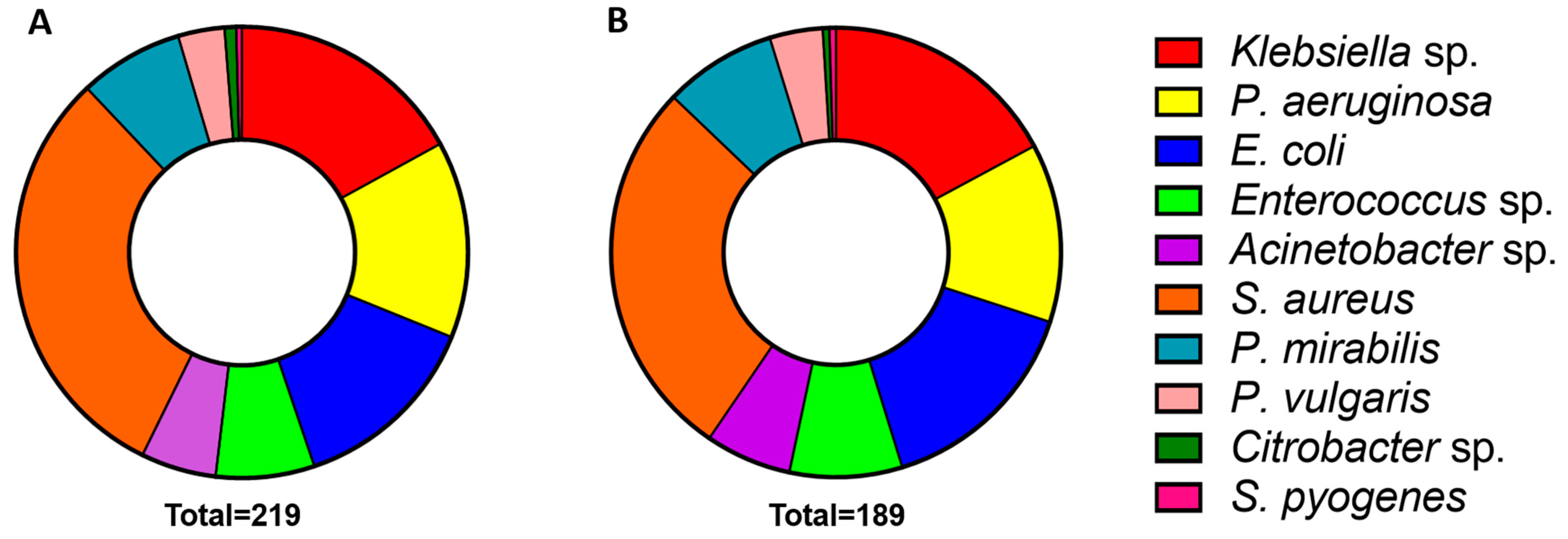 Toxins 15 00190 g002