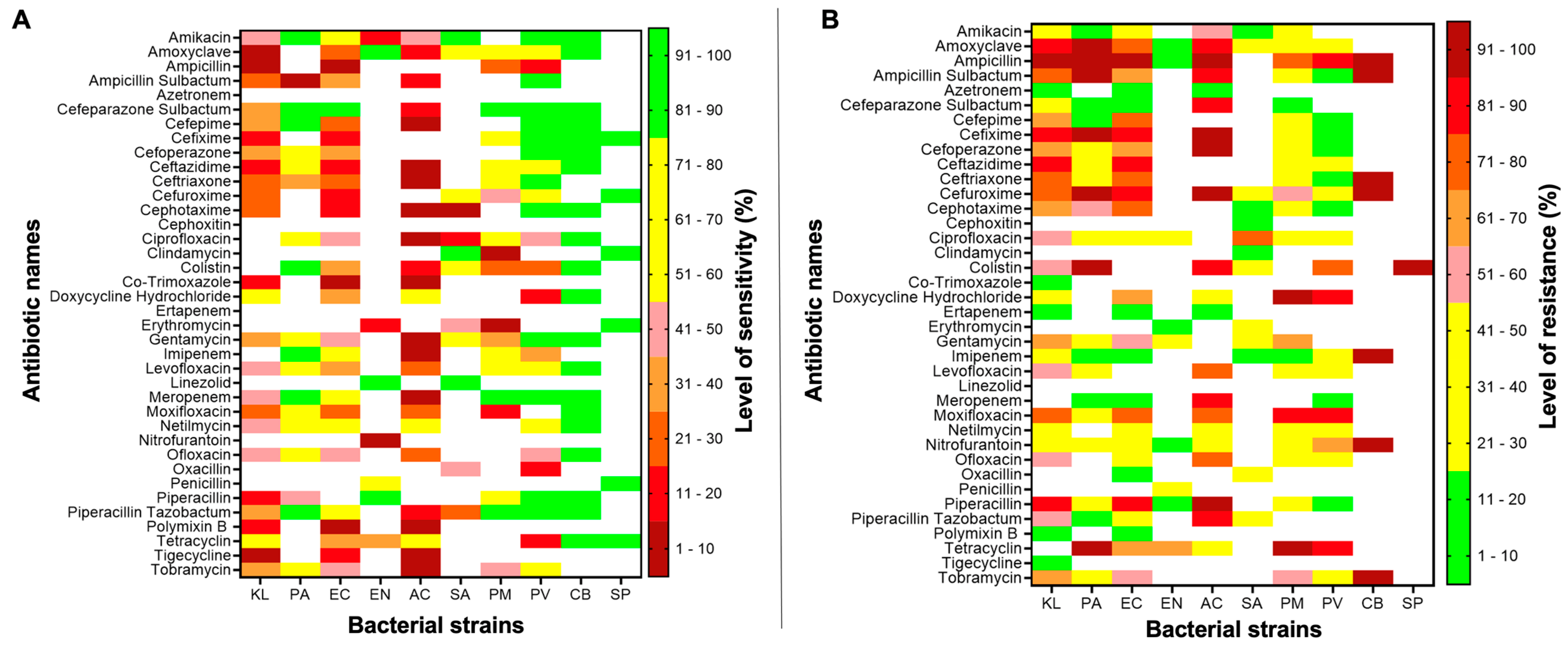 Toxins 15 00190 g003
