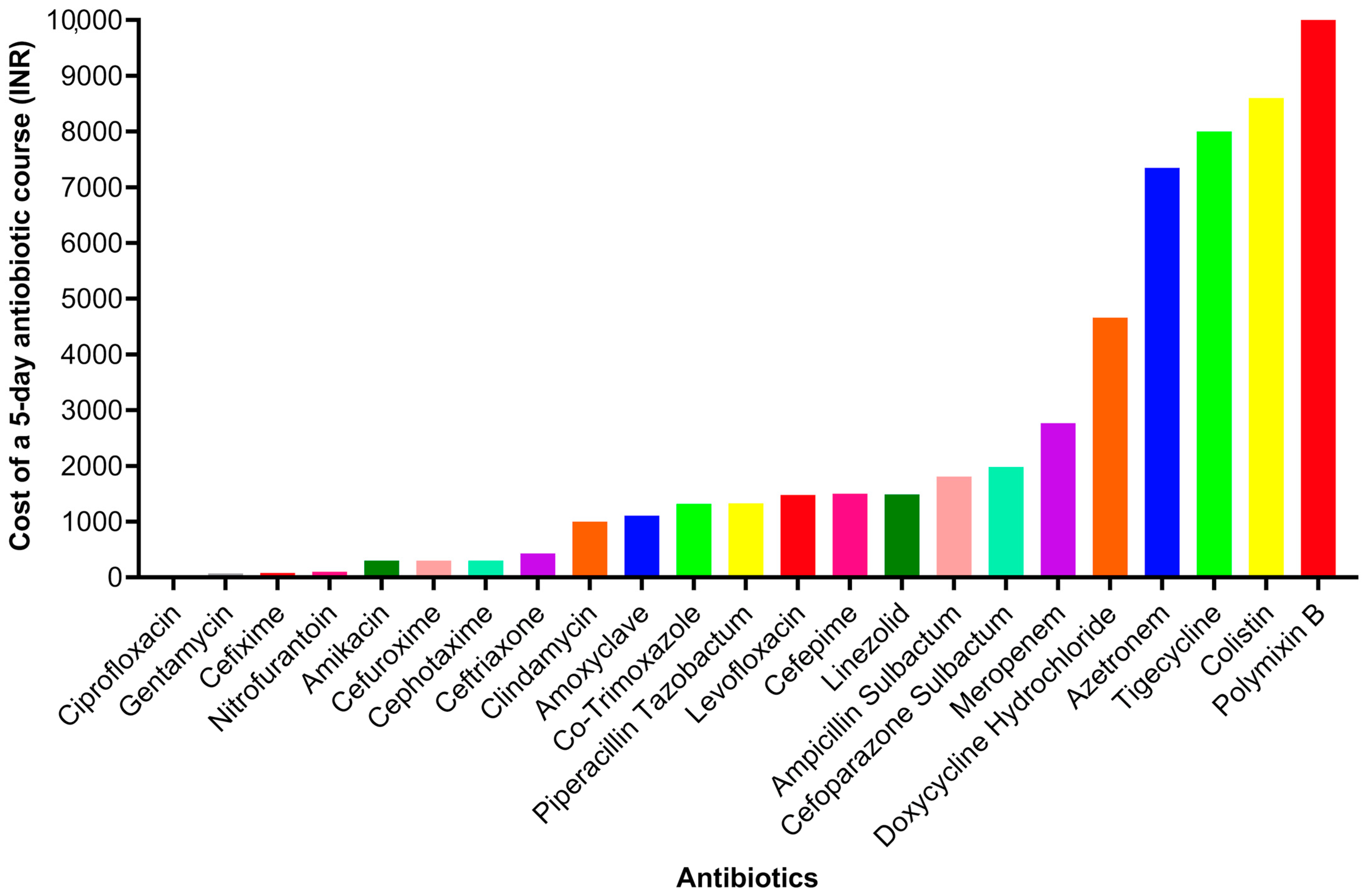 Toxins 15 00190 g004