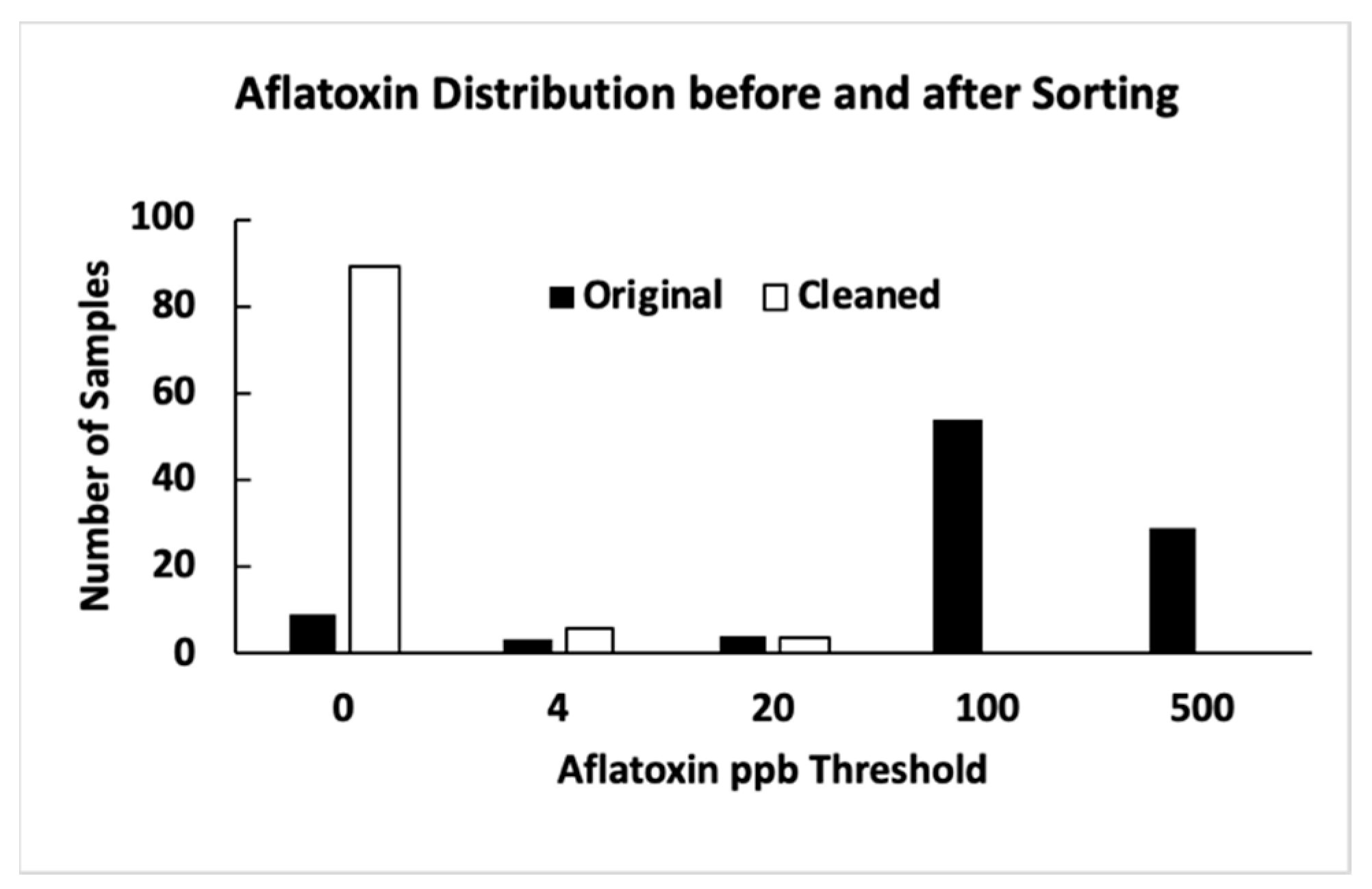 Toxins 15 00197 g001 Toxins 15 00197 g001