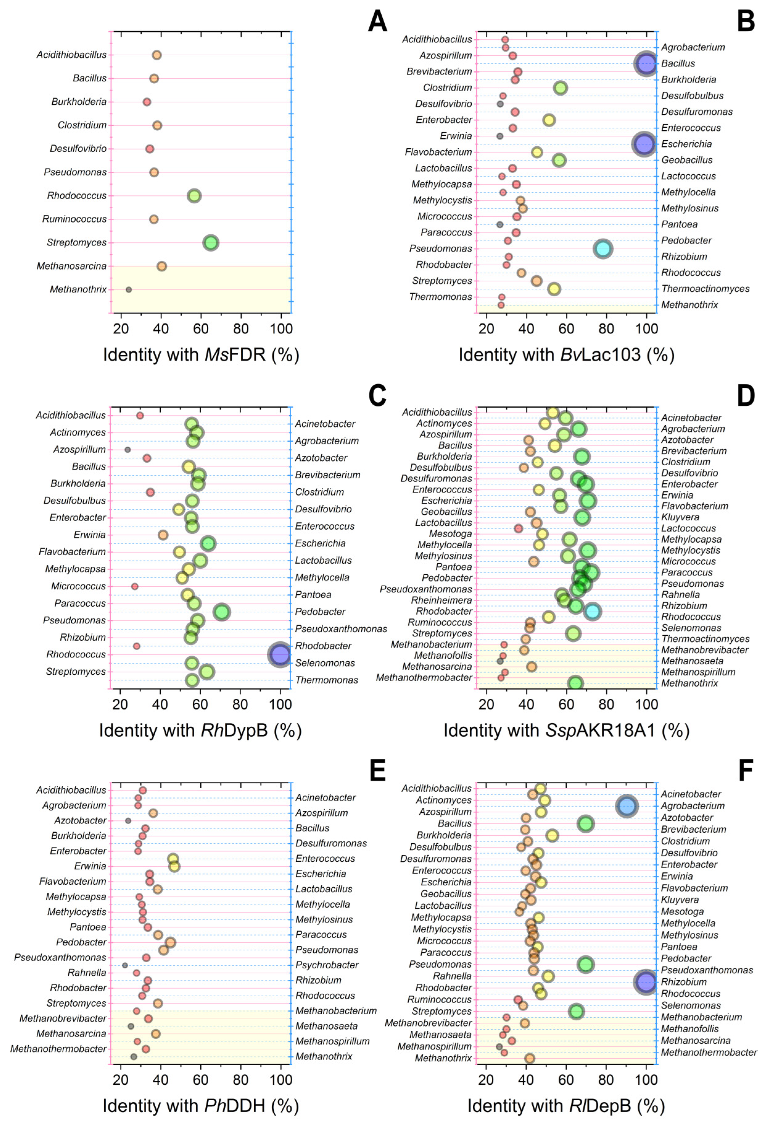 Toxins 15 00205 g002 Toxins 15 00205 g002