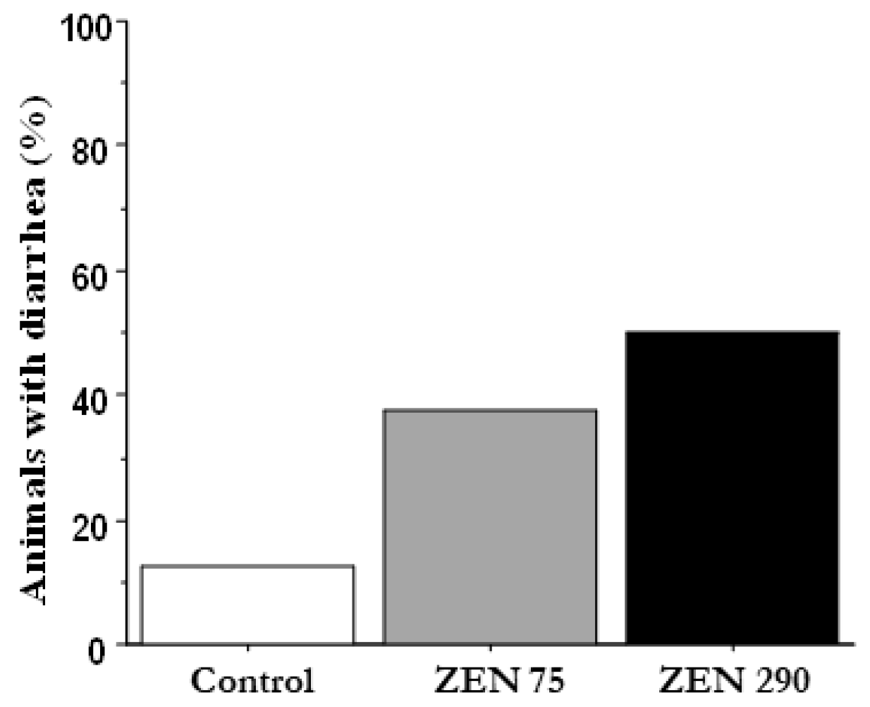Toxins 15 00206 g001