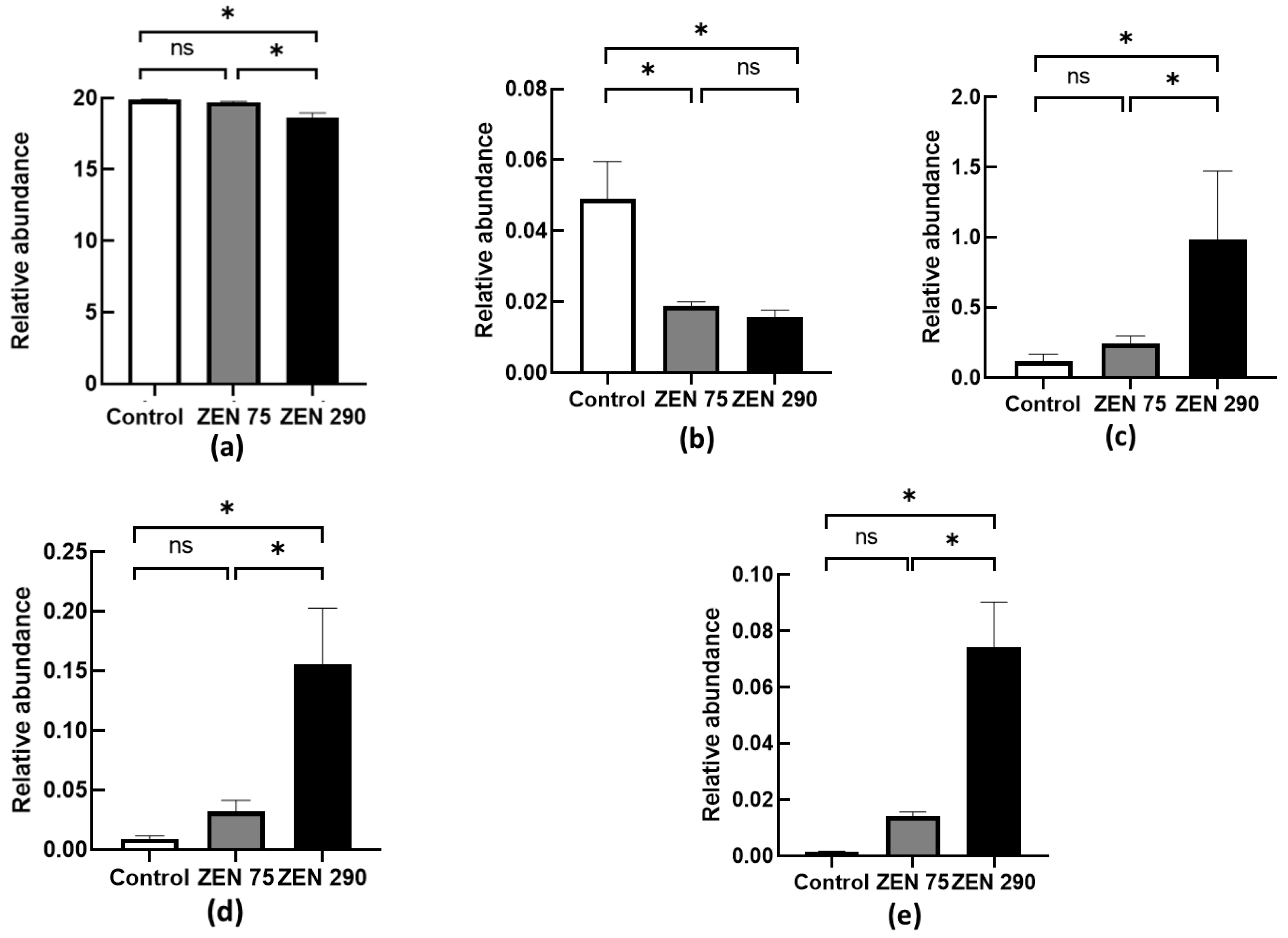 Toxins 15 00206 g002