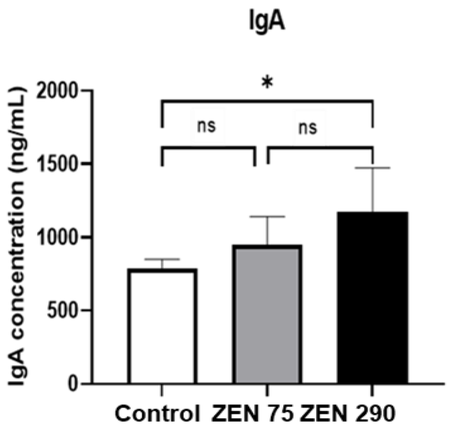 Toxins 15 00206 g004