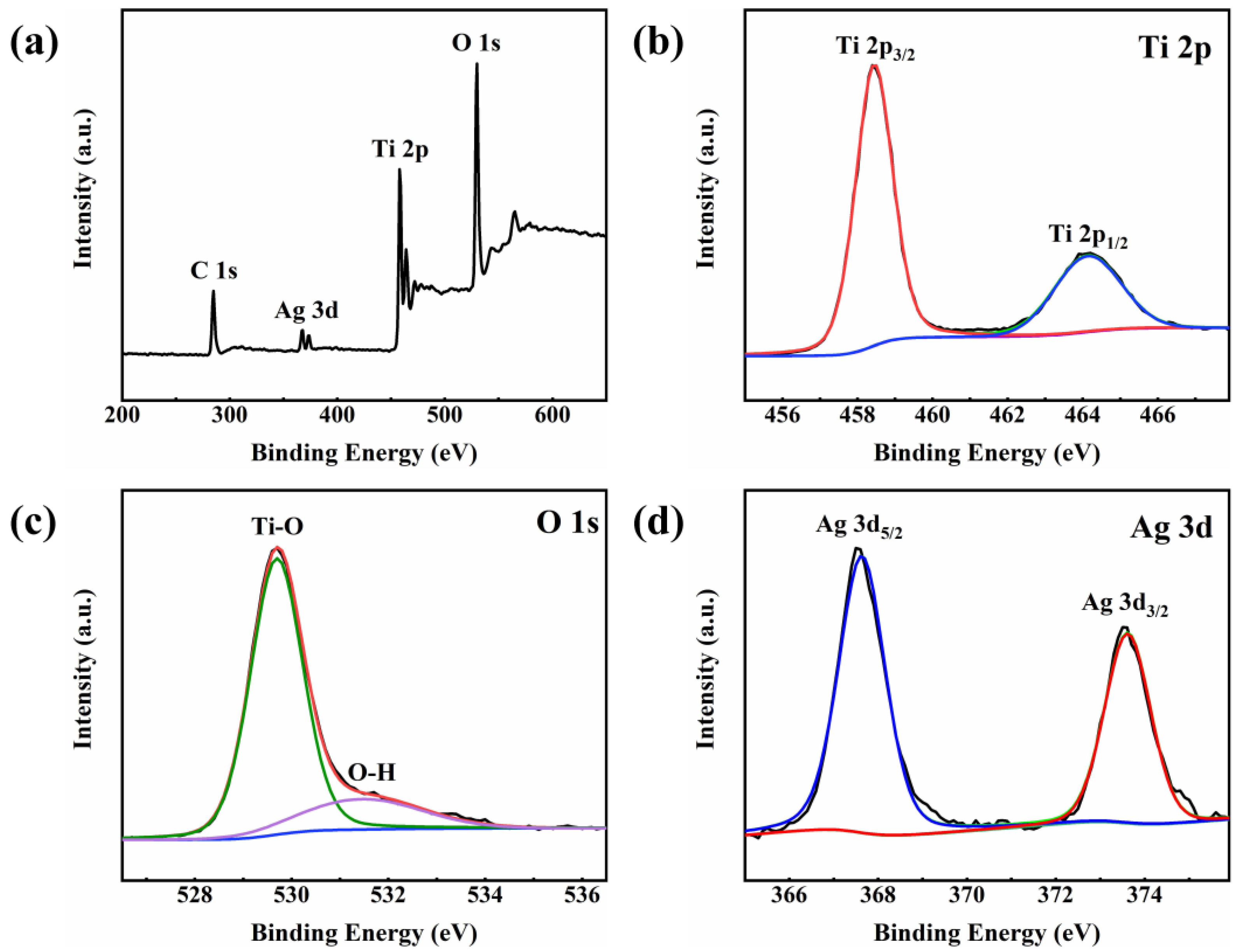 Toxins 15 00216 g002 Toxins 15 00216 g002