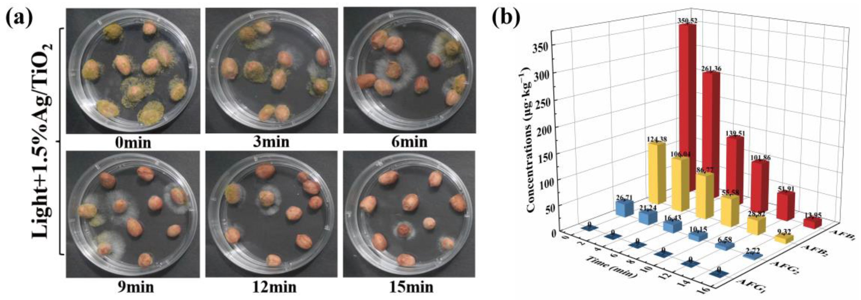 Toxins 15 00216 g005 Toxins 15 00216 g005