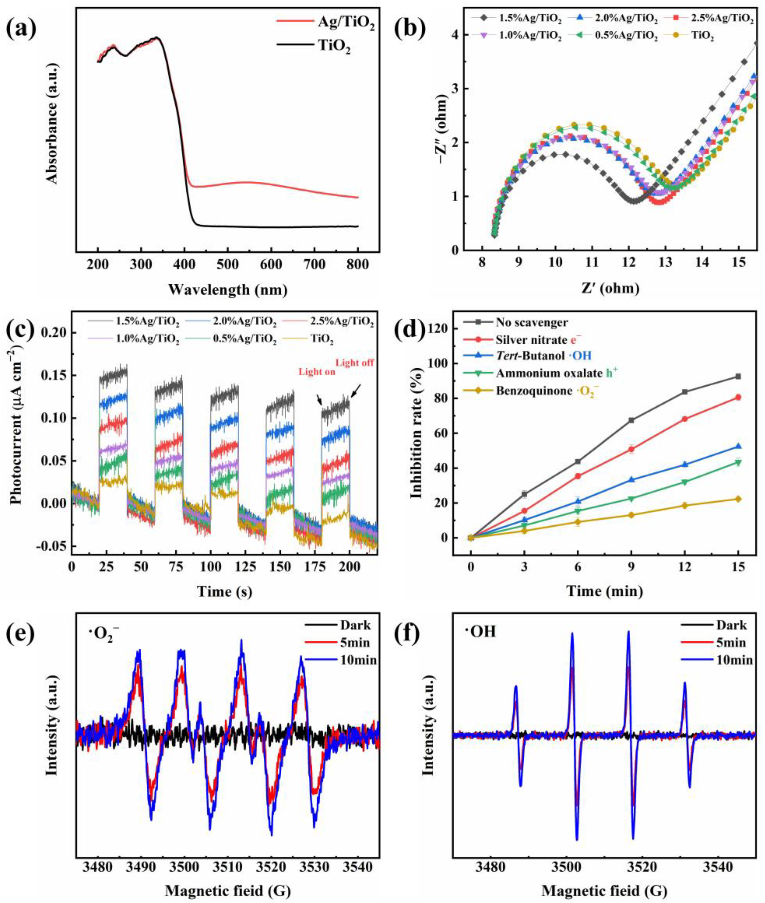 Toxins 15 00216 g006 Toxins 15 00216 g006