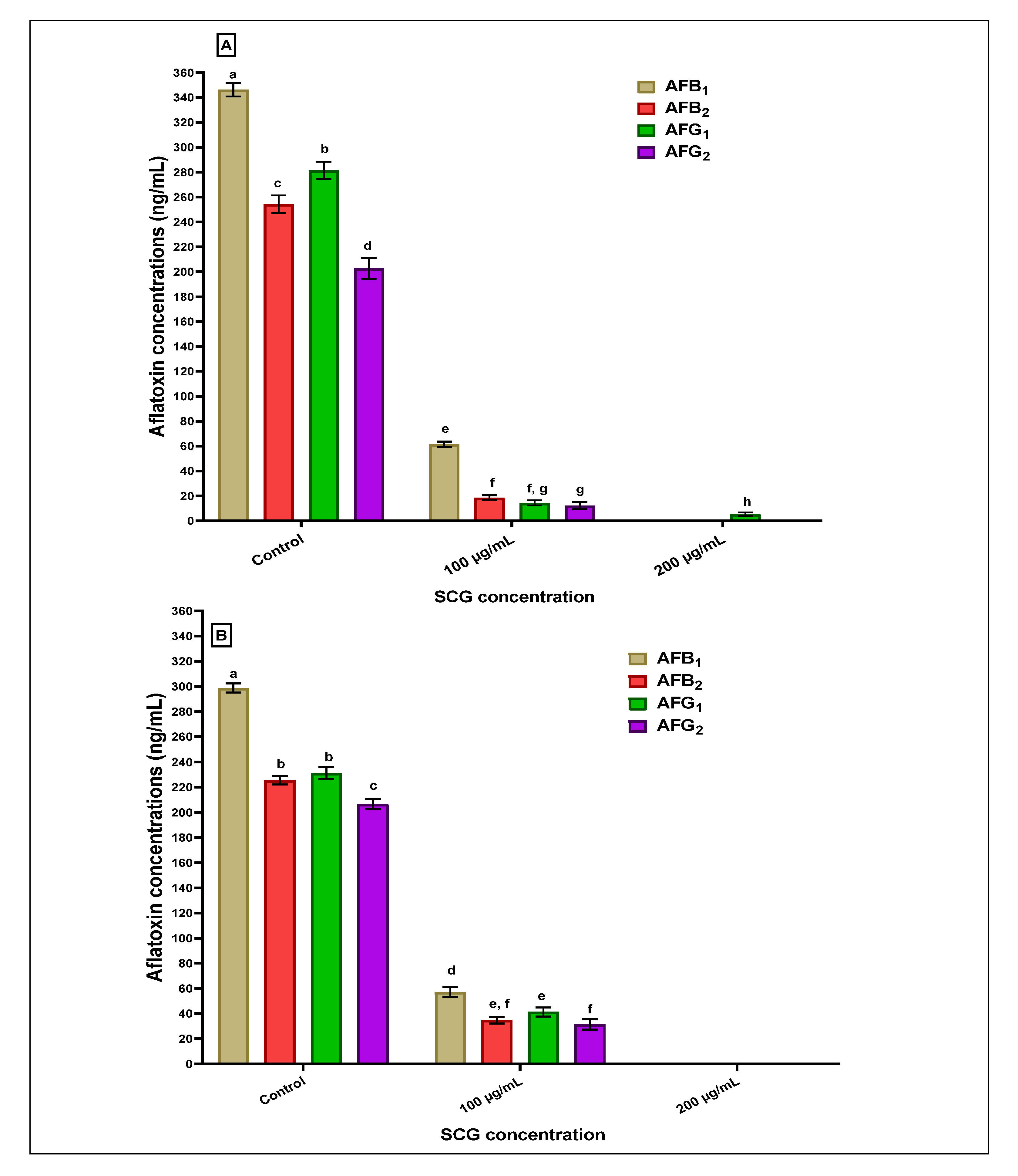 Toxins 15 00225 g002