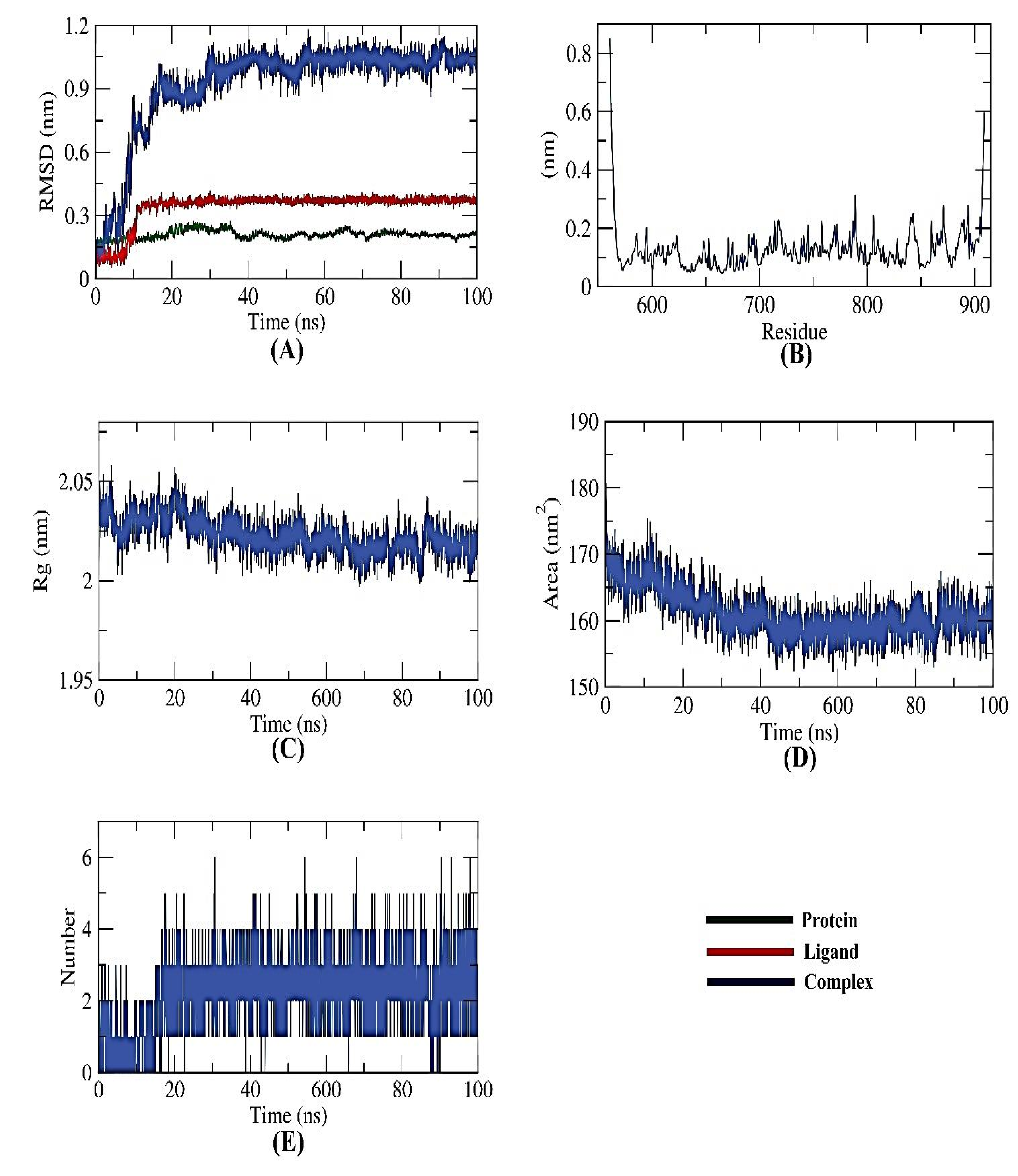 Toxins 15 00225 g005
