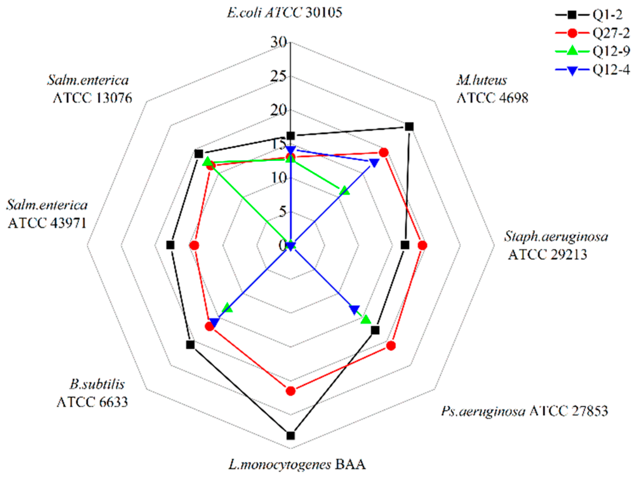Toxins 15 00226 g001