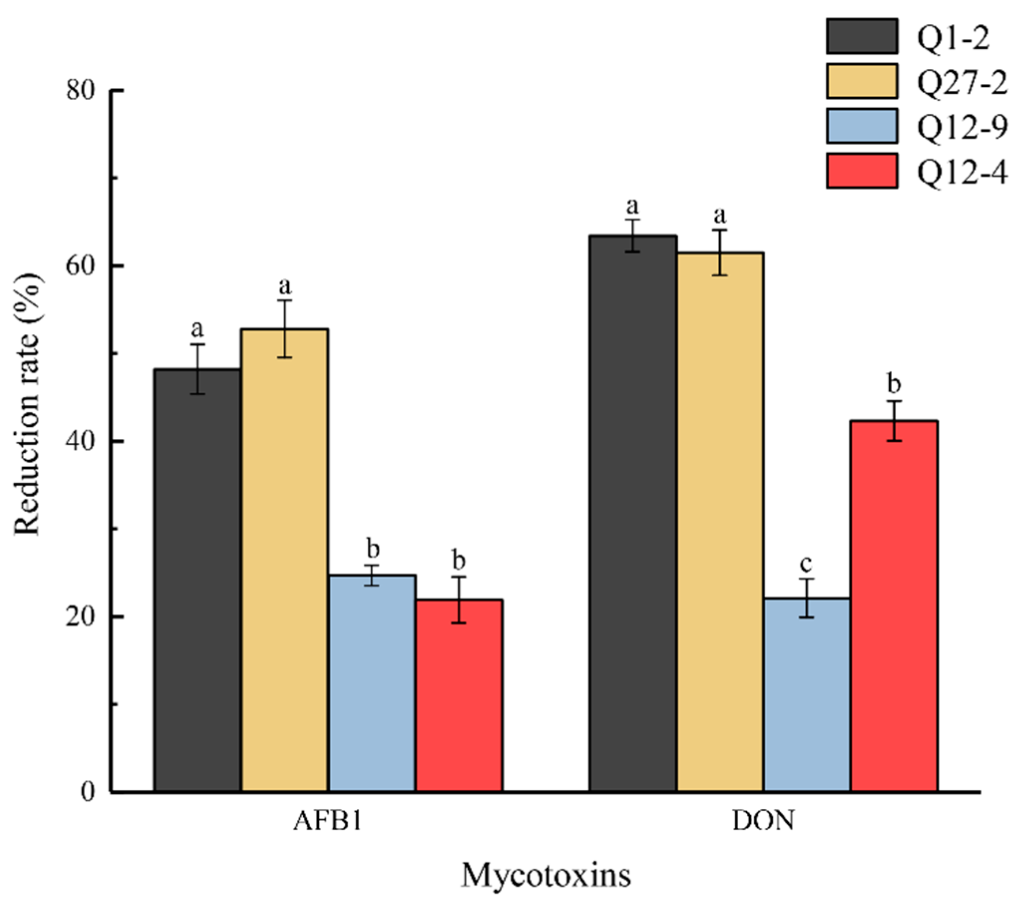 Toxins 15 00226 g002