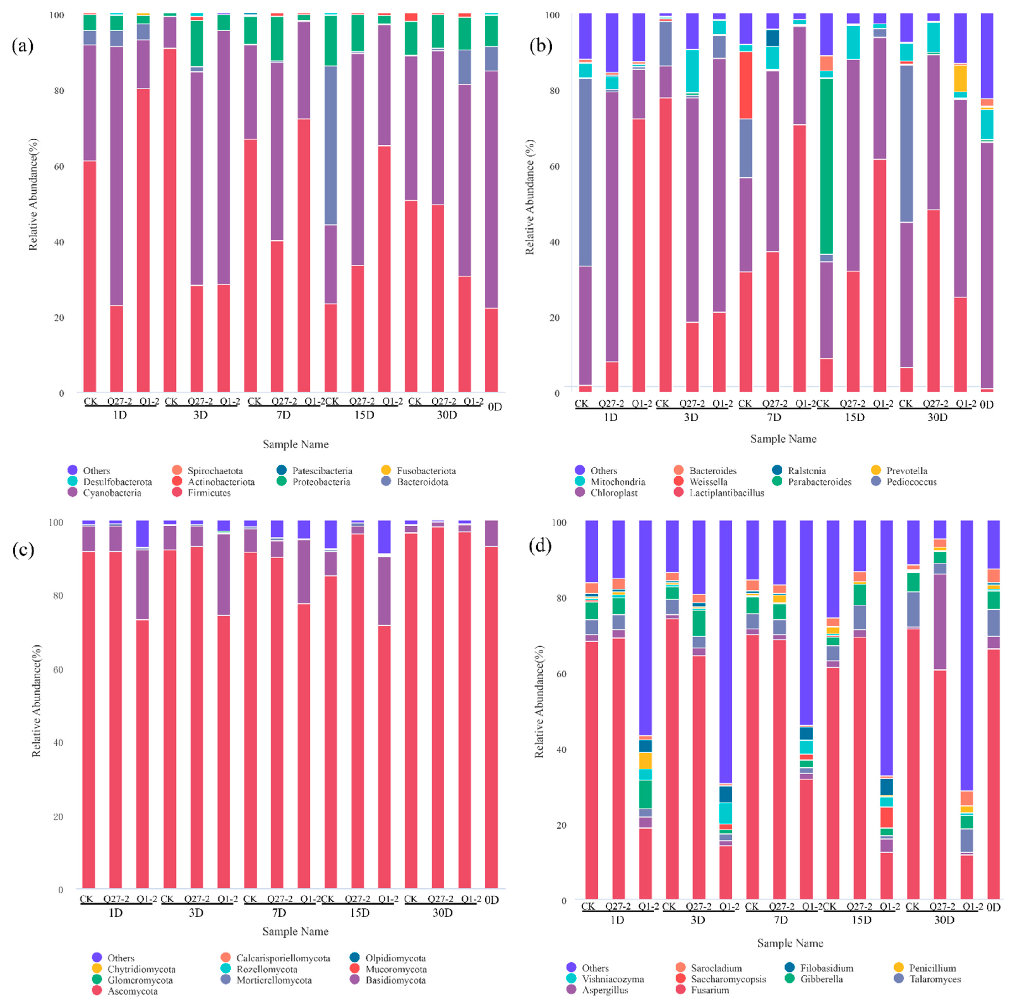 Toxins 15 00226 g007