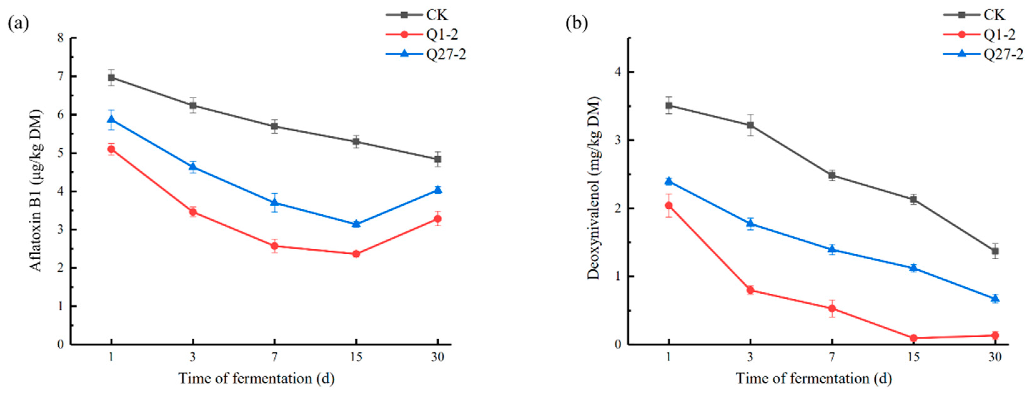 Toxins 15 00226 g008