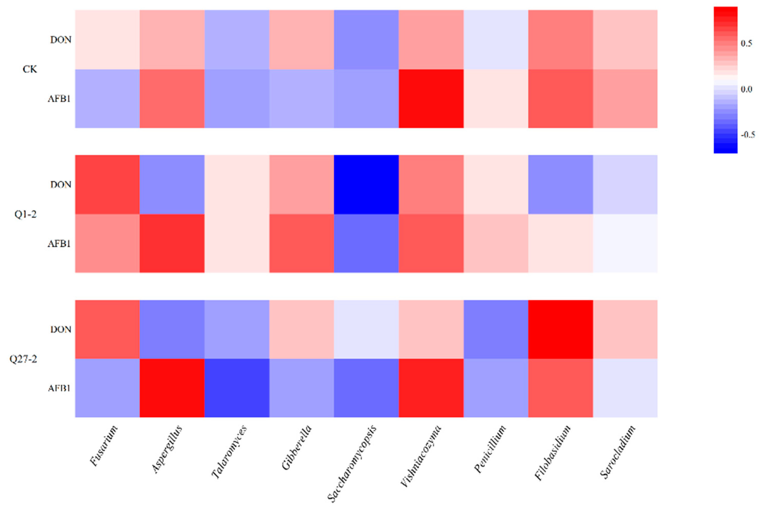 Toxins 15 00226 g009