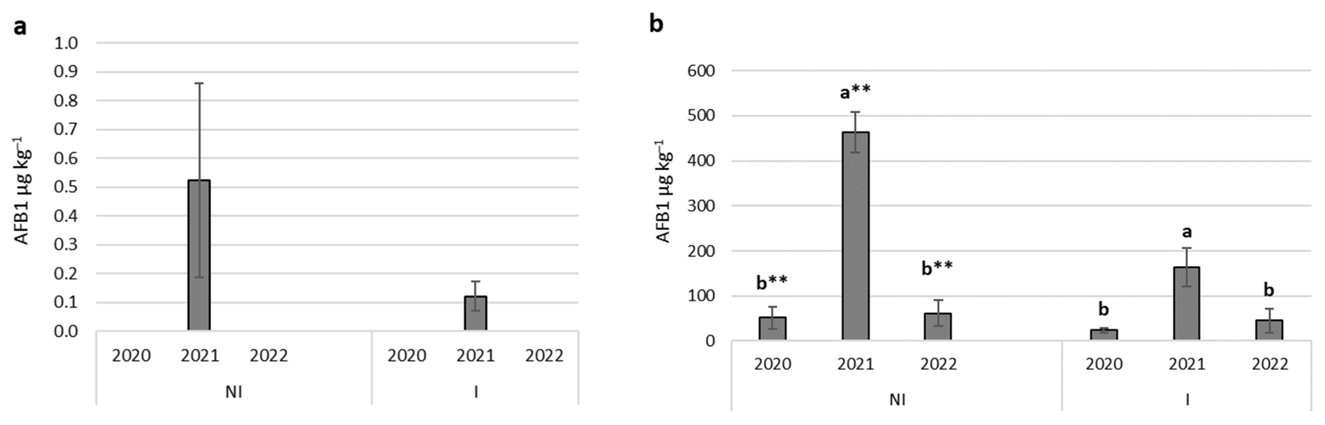 Toxins 15 00227 g002