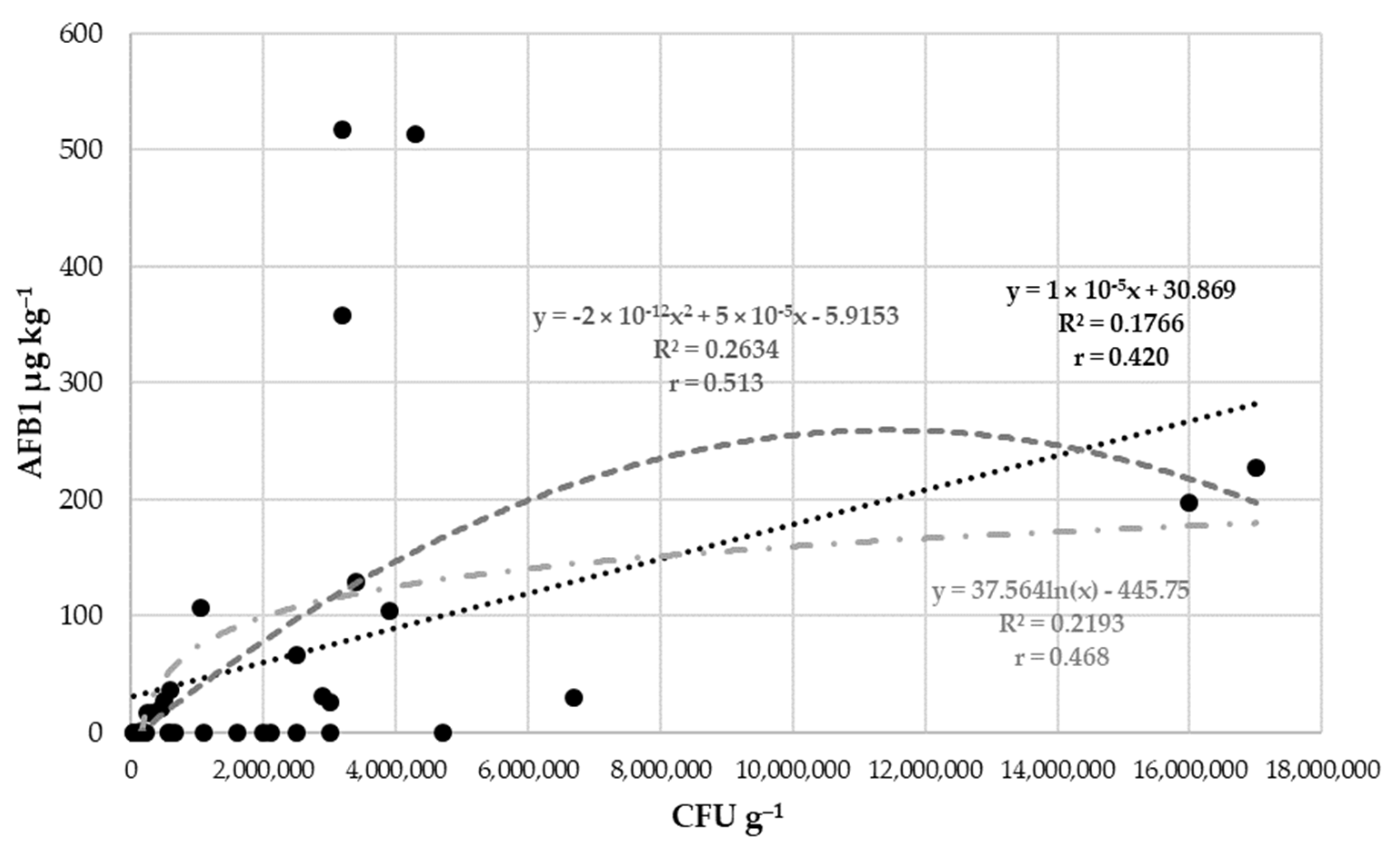 Toxins 15 00227 g003